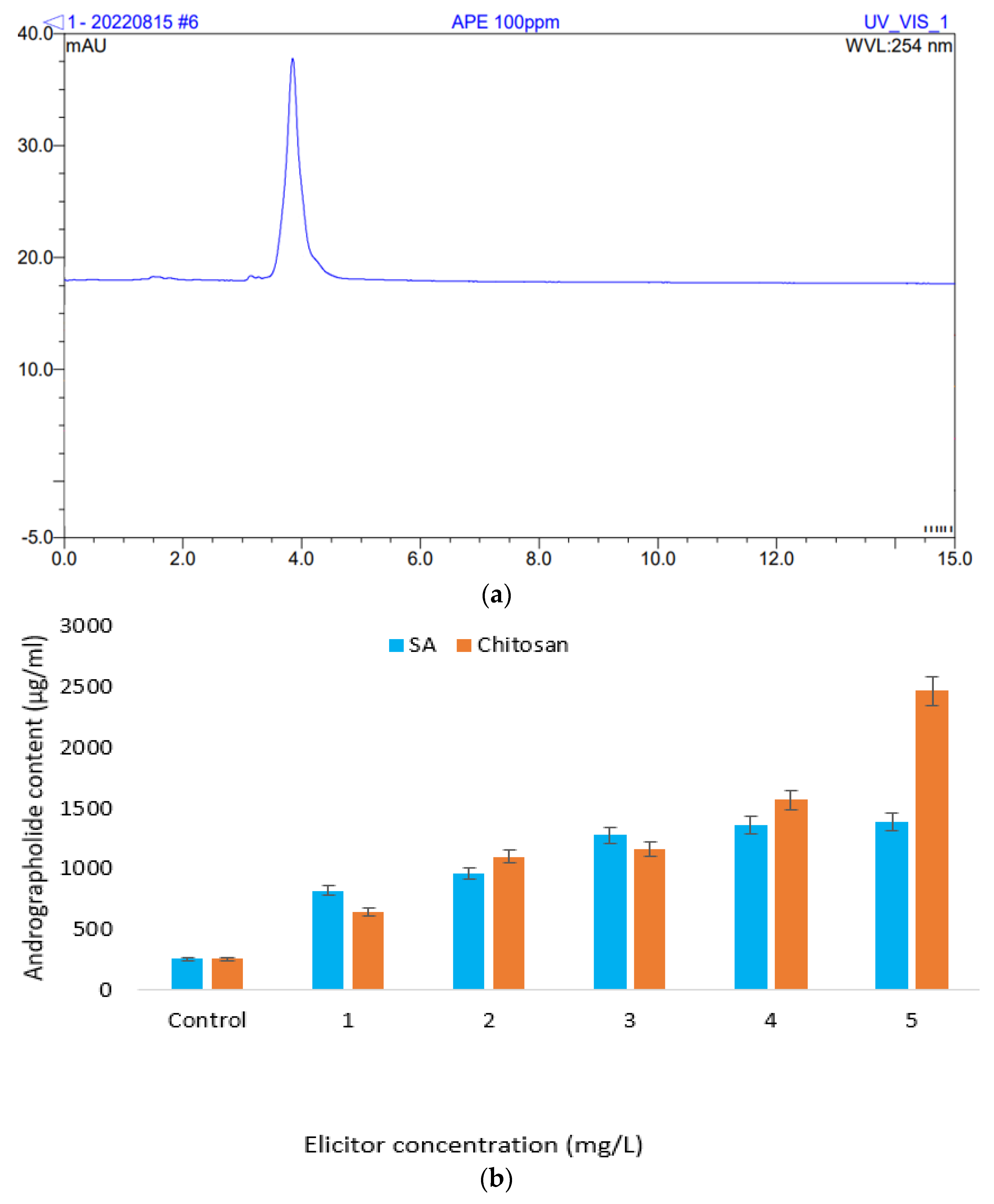 Plants 12 02953 g003