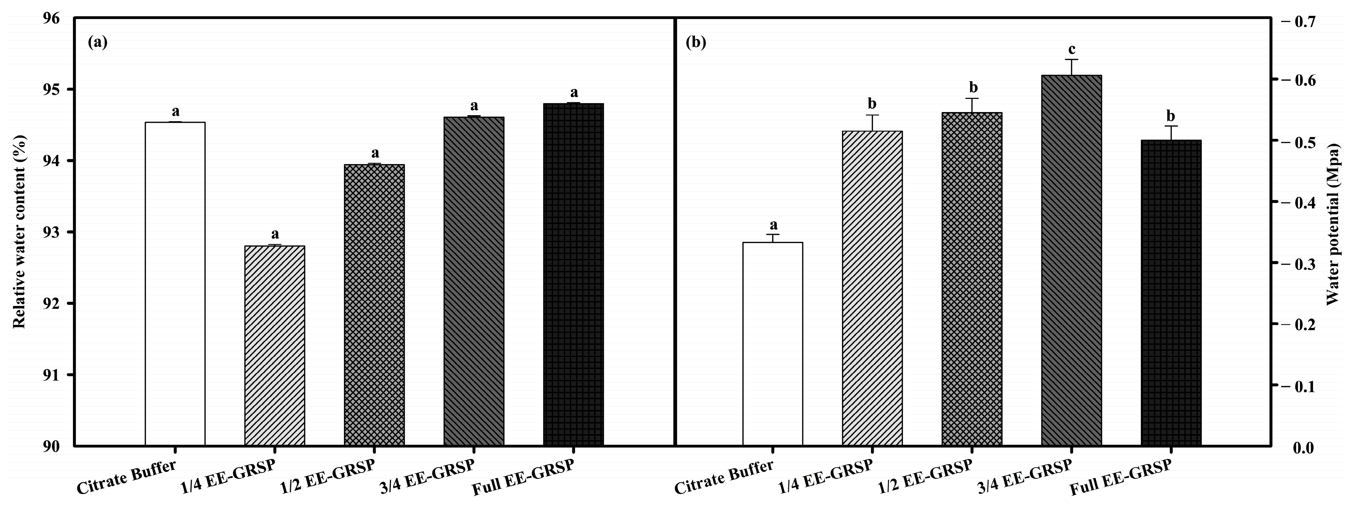 Plants 12 02955 g001 Plants 12 02955 g001