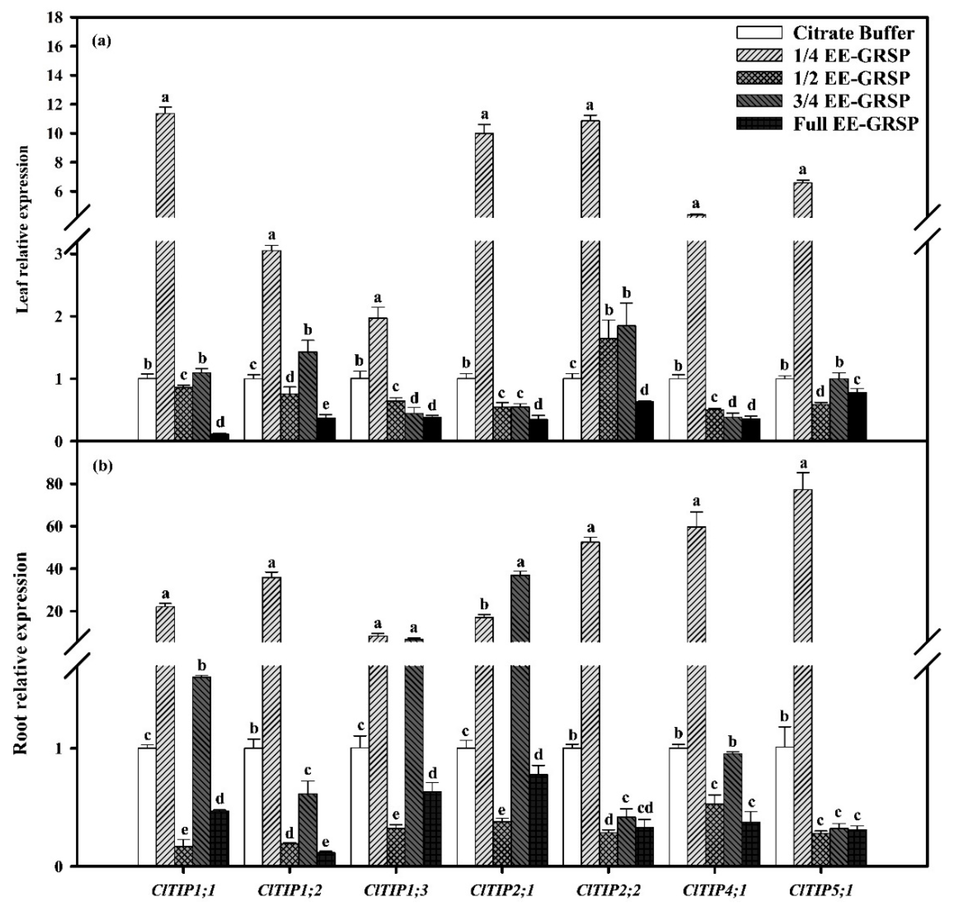 Plants 12 02955 g002 Plants 12 02955 g002