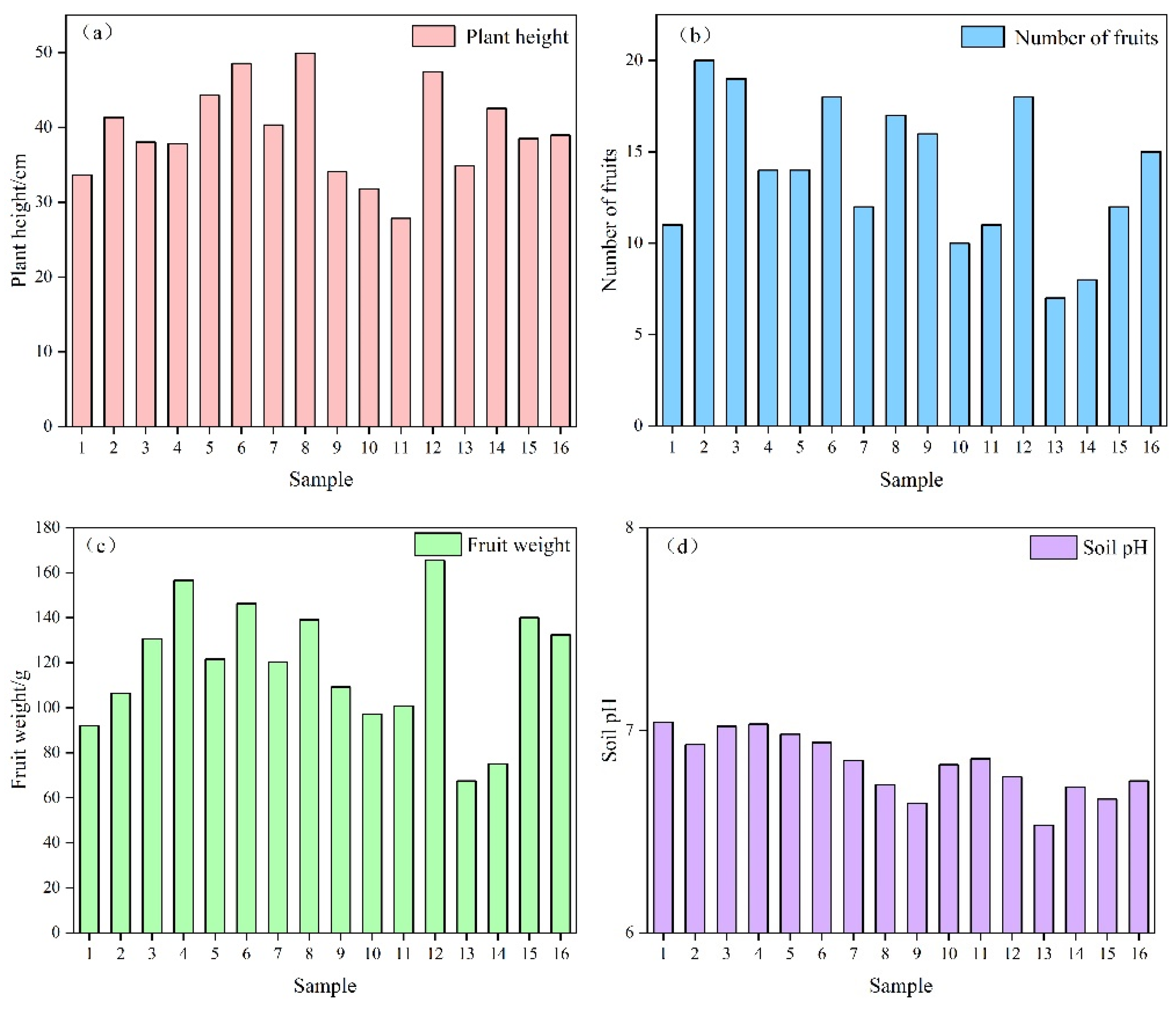 Plants 12 02960 g001