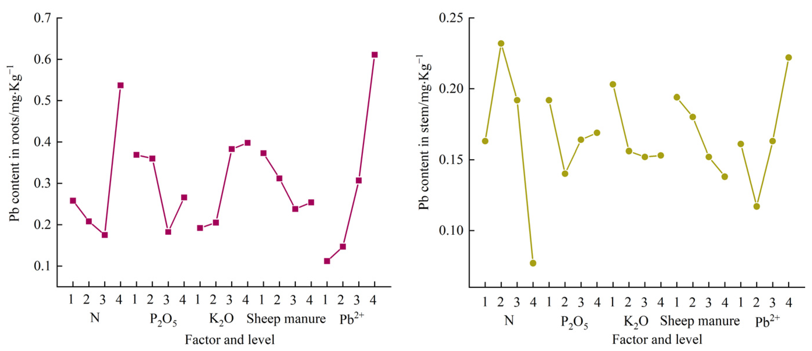 Plants 12 02960 g005a
