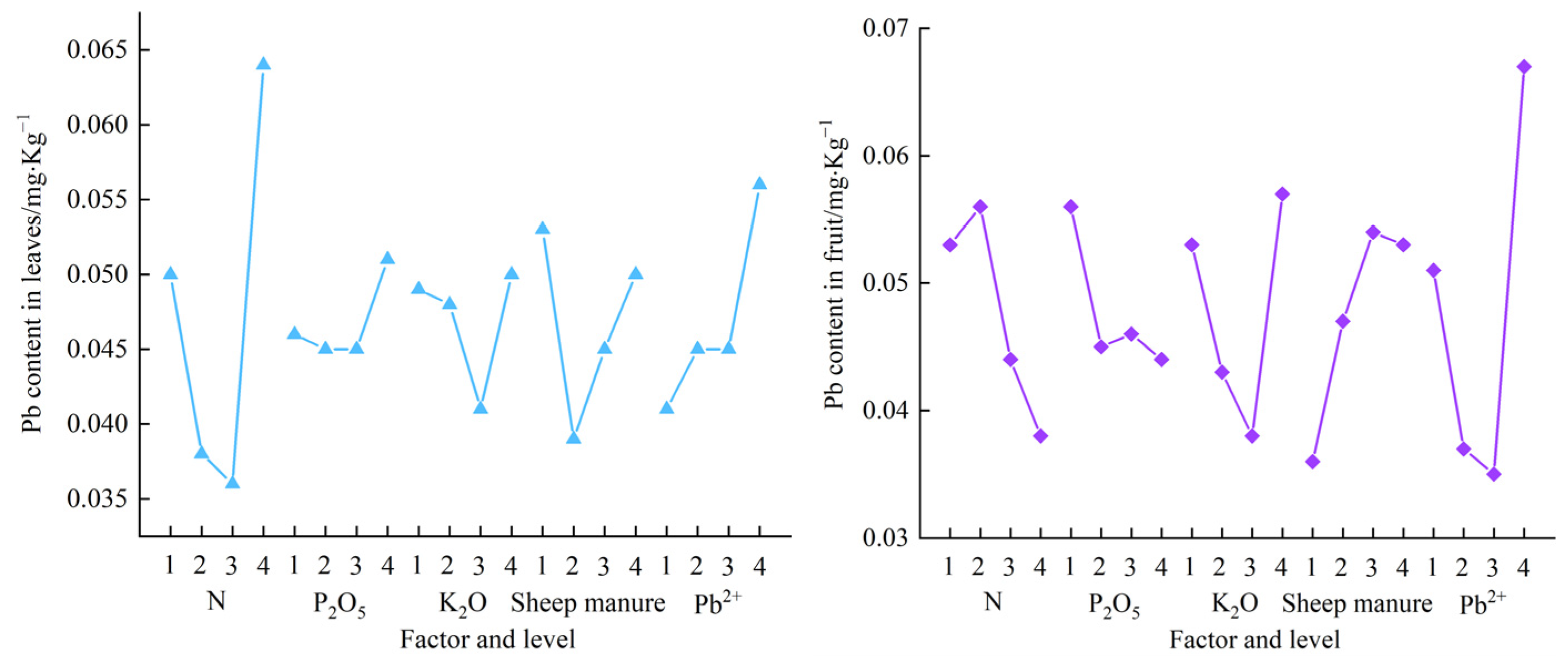 Plants 12 02960 g005b