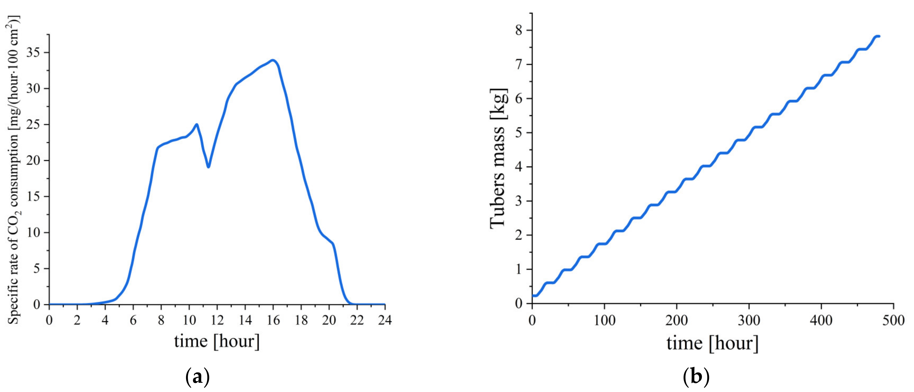 Plants 12 02962 g002