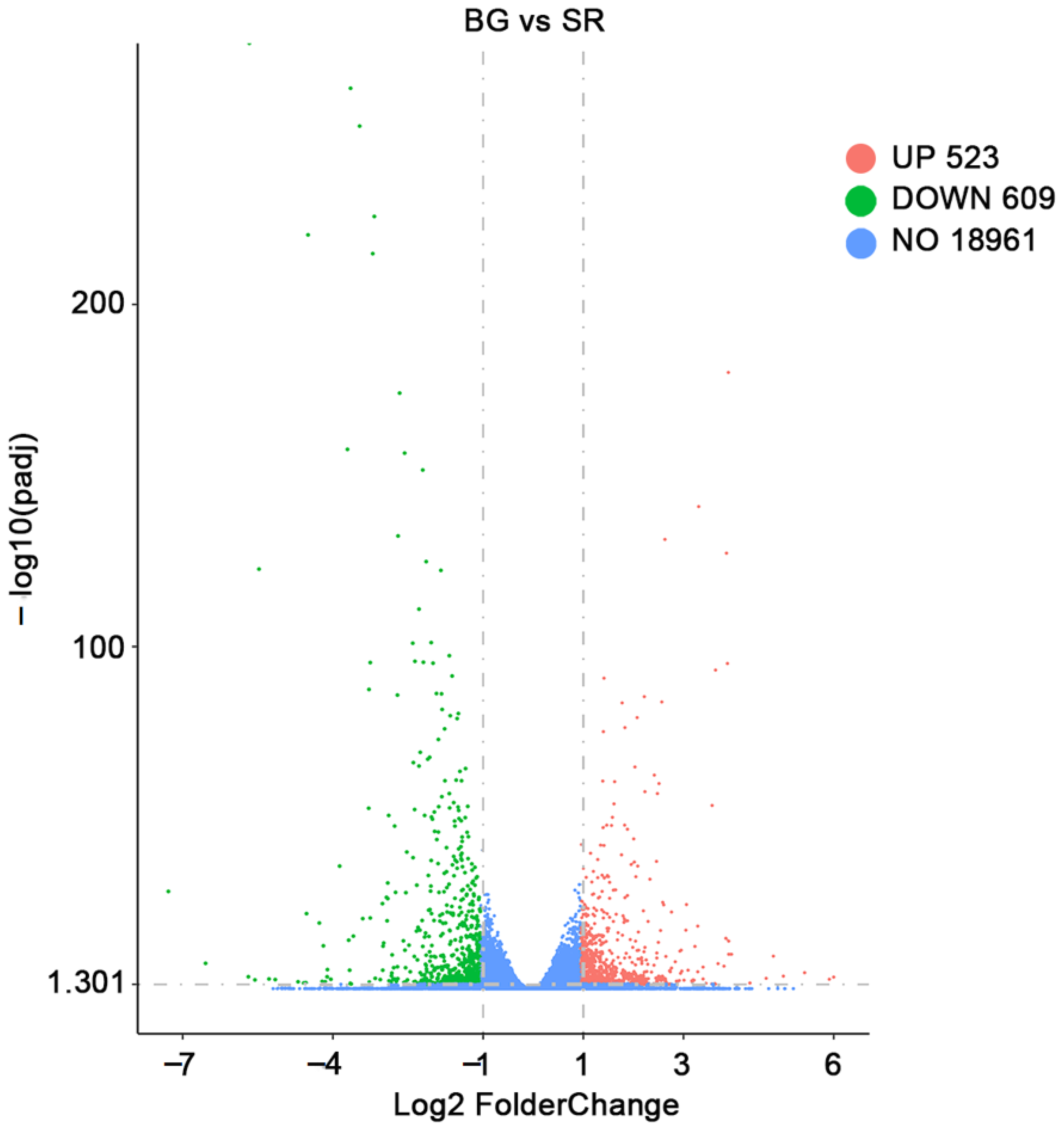 Plants 12 02963 g002