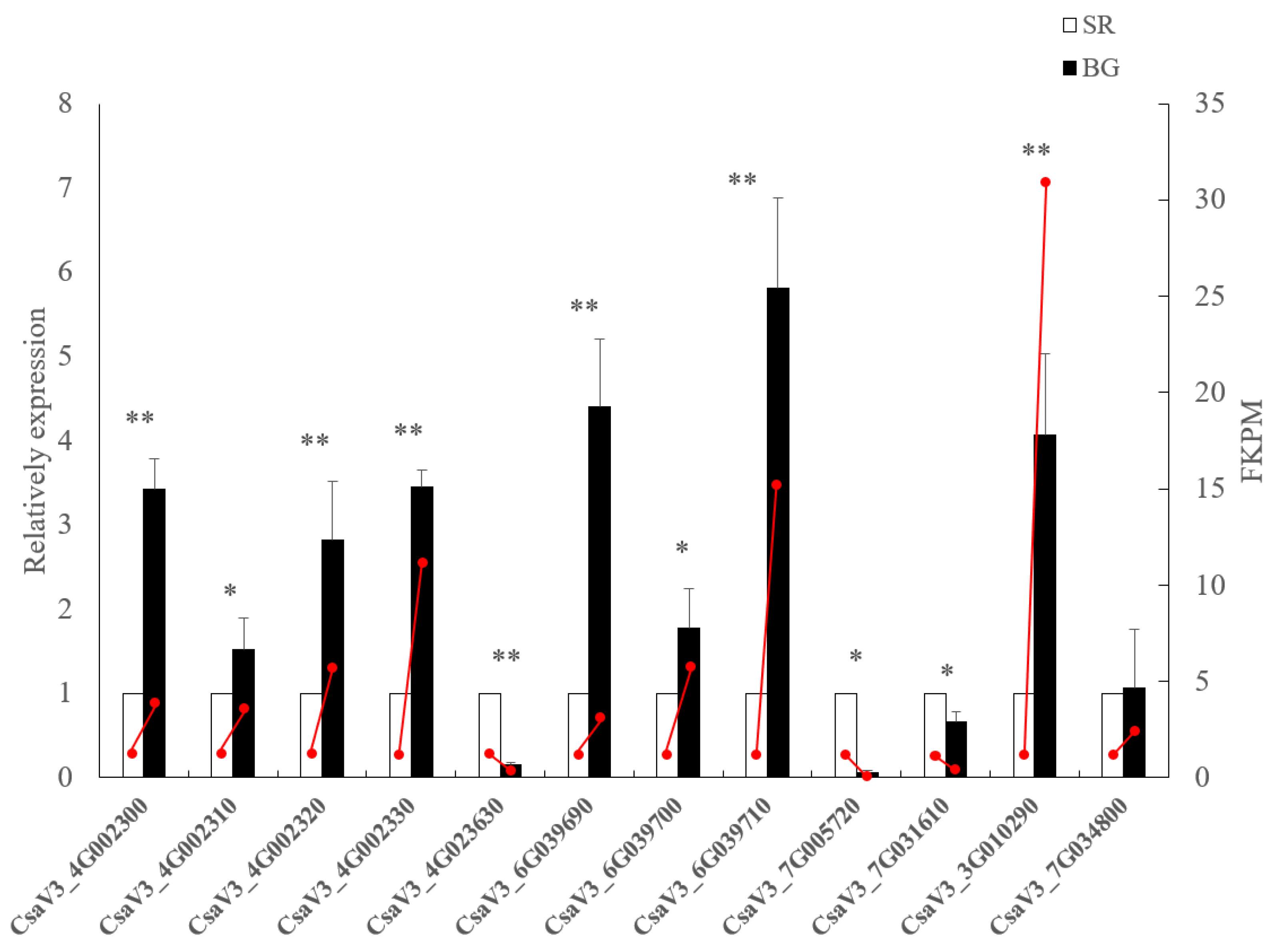 Plants 12 02963 g005