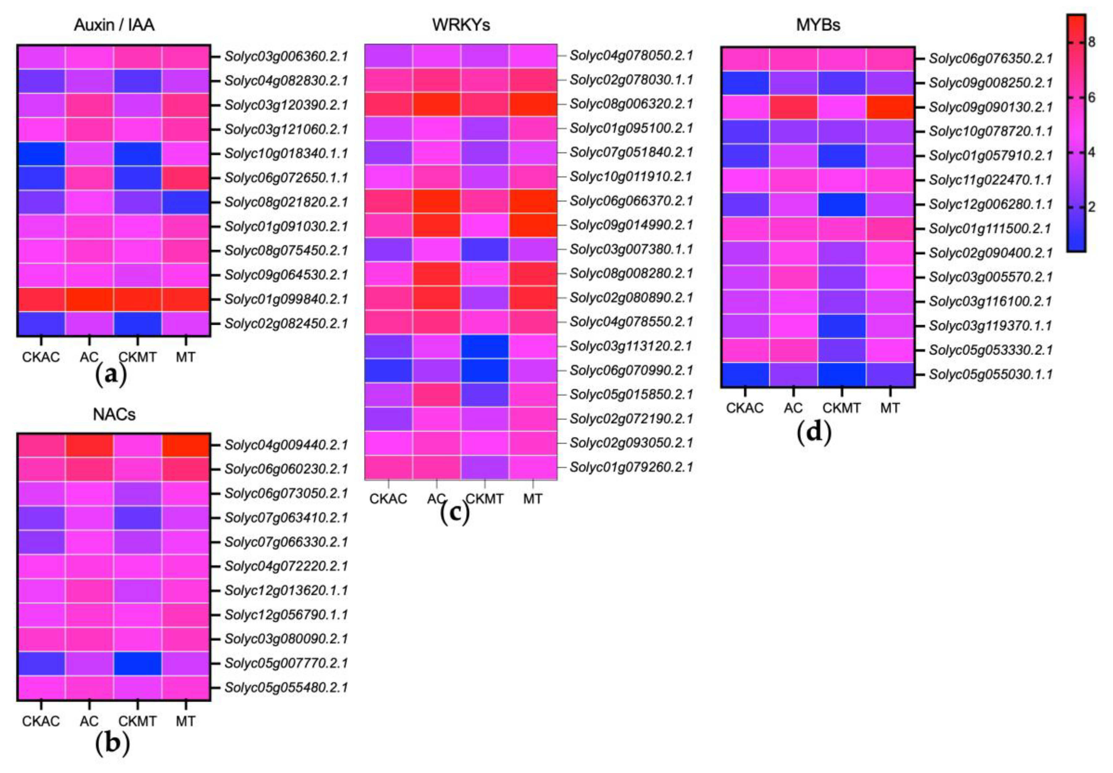 Plants 12 02965 g007