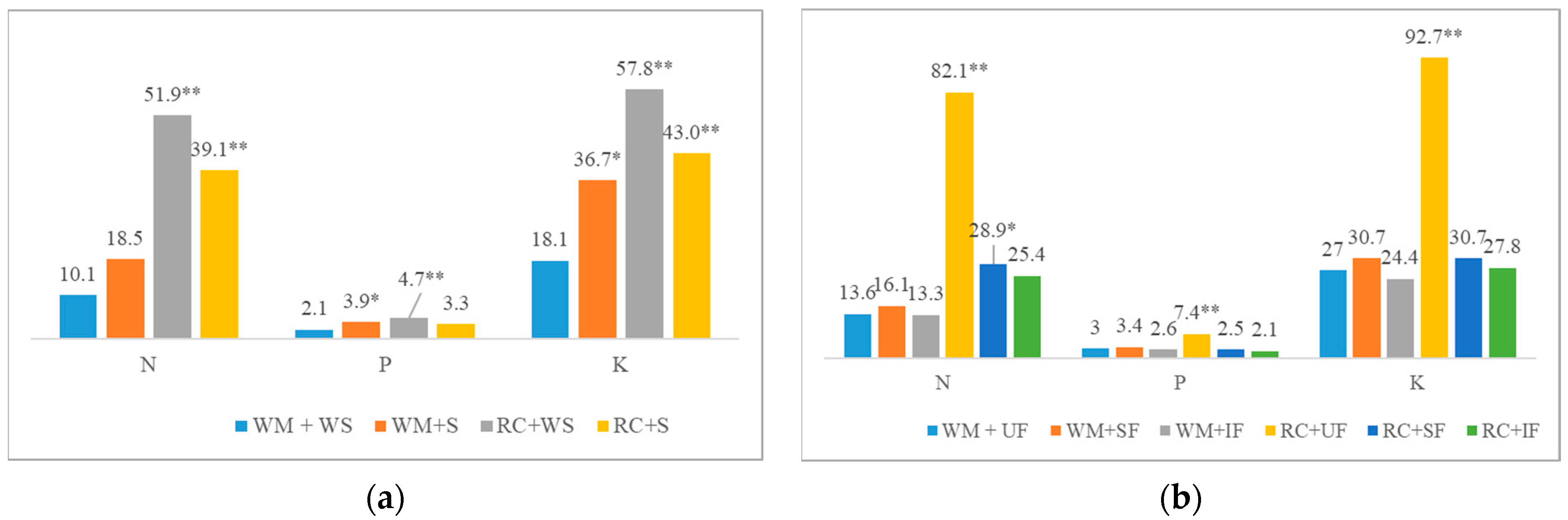 Plants 12 02966 g001