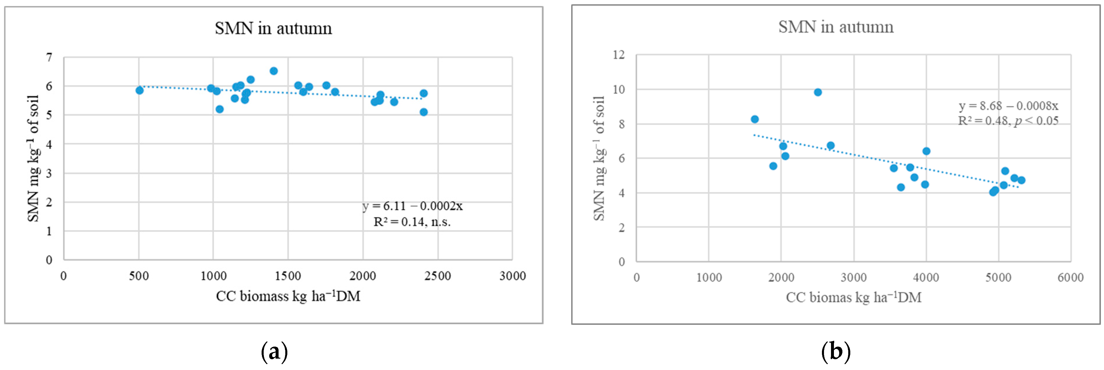 Plants 12 02966 g003