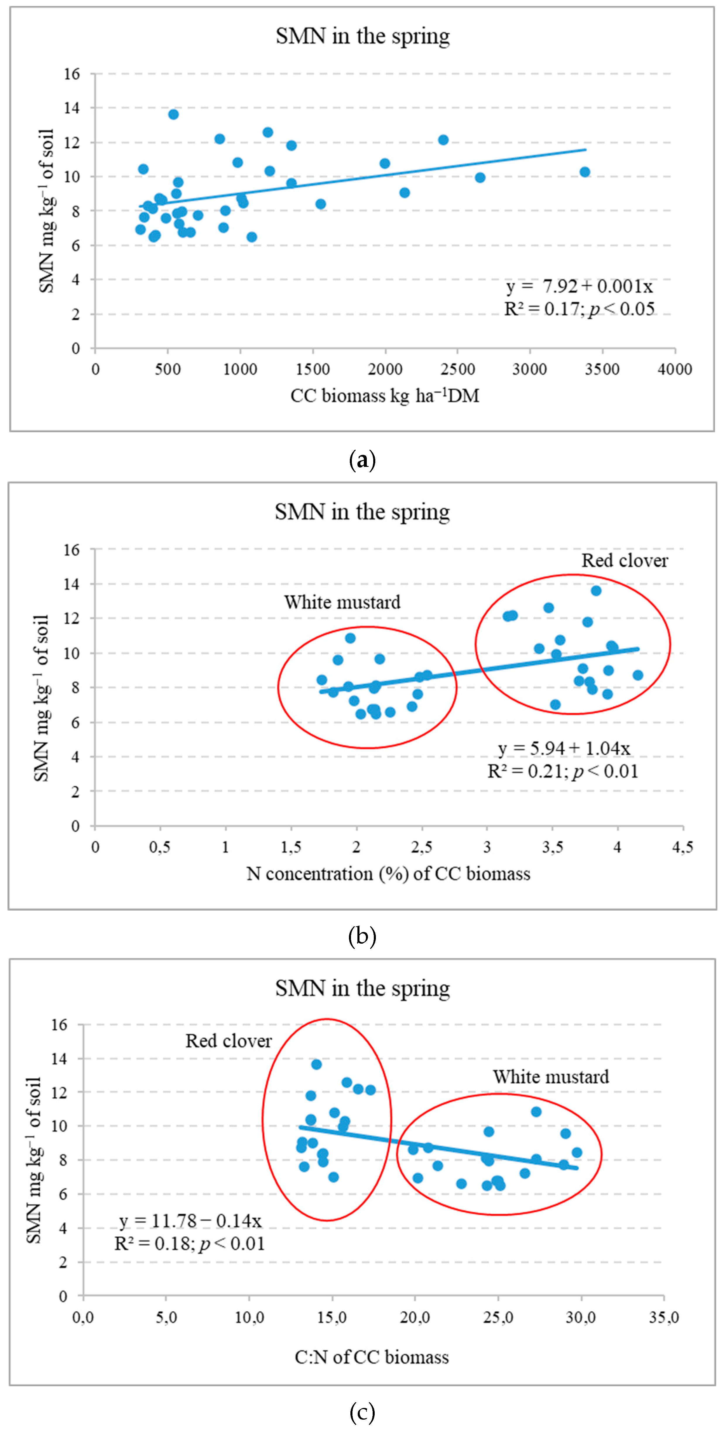 Plants 12 02966 g004