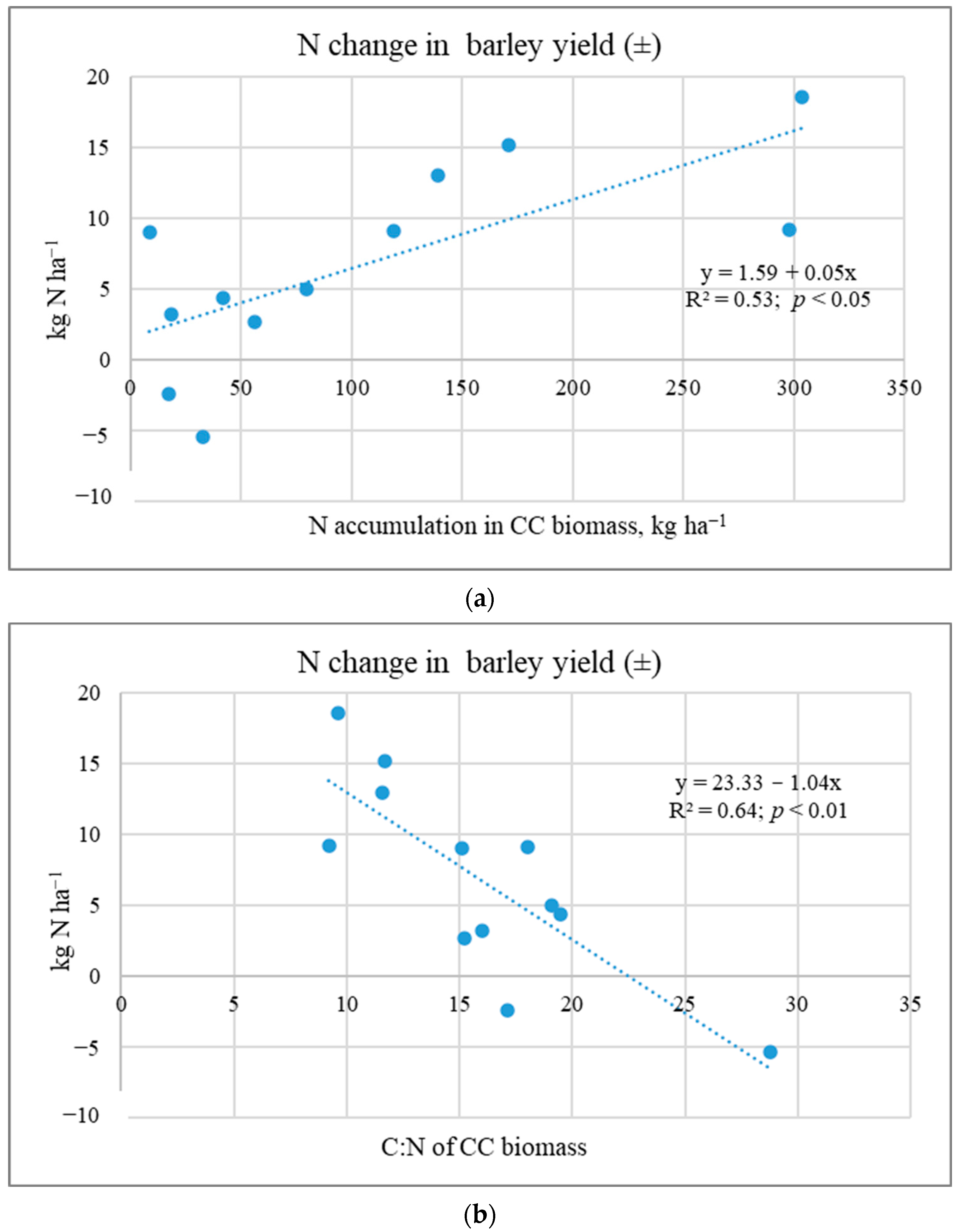 Plants 12 02966 g005