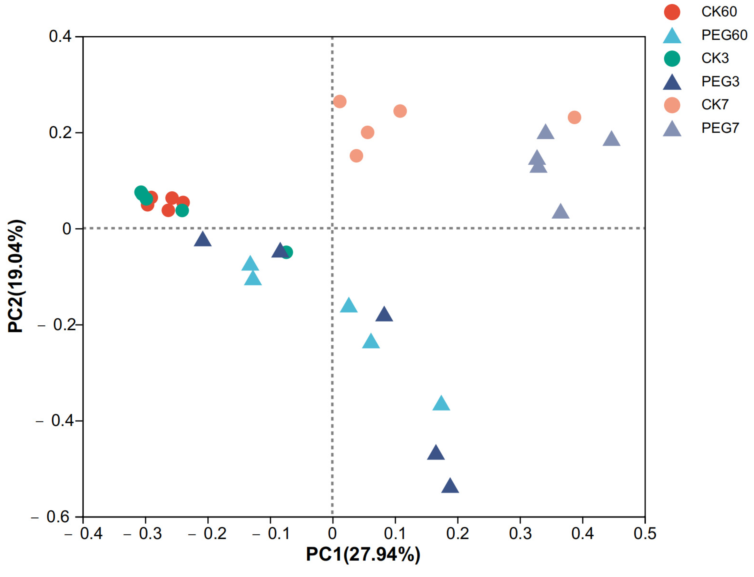 Plants 12 02967 g003