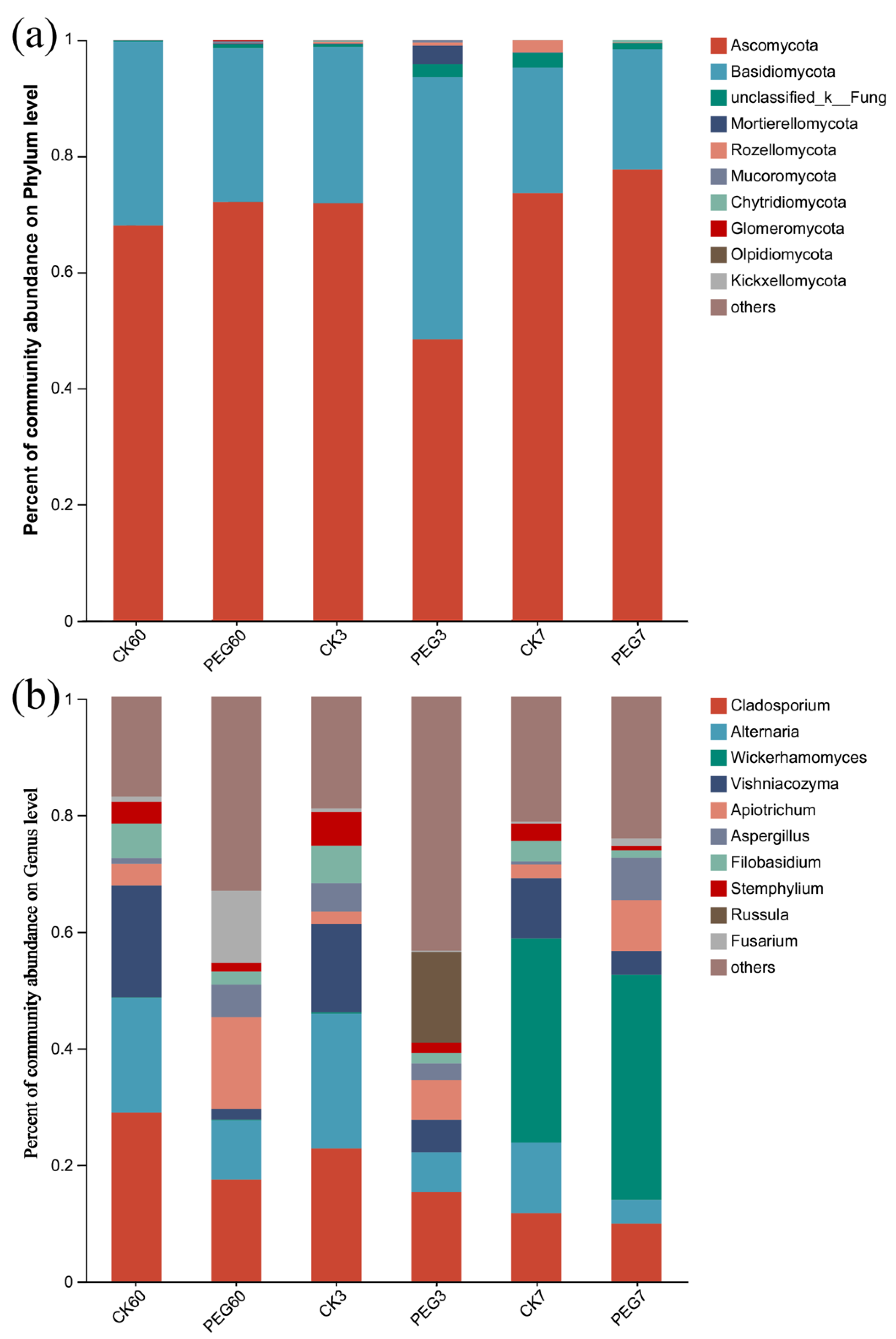 Plants 12 02967 g004