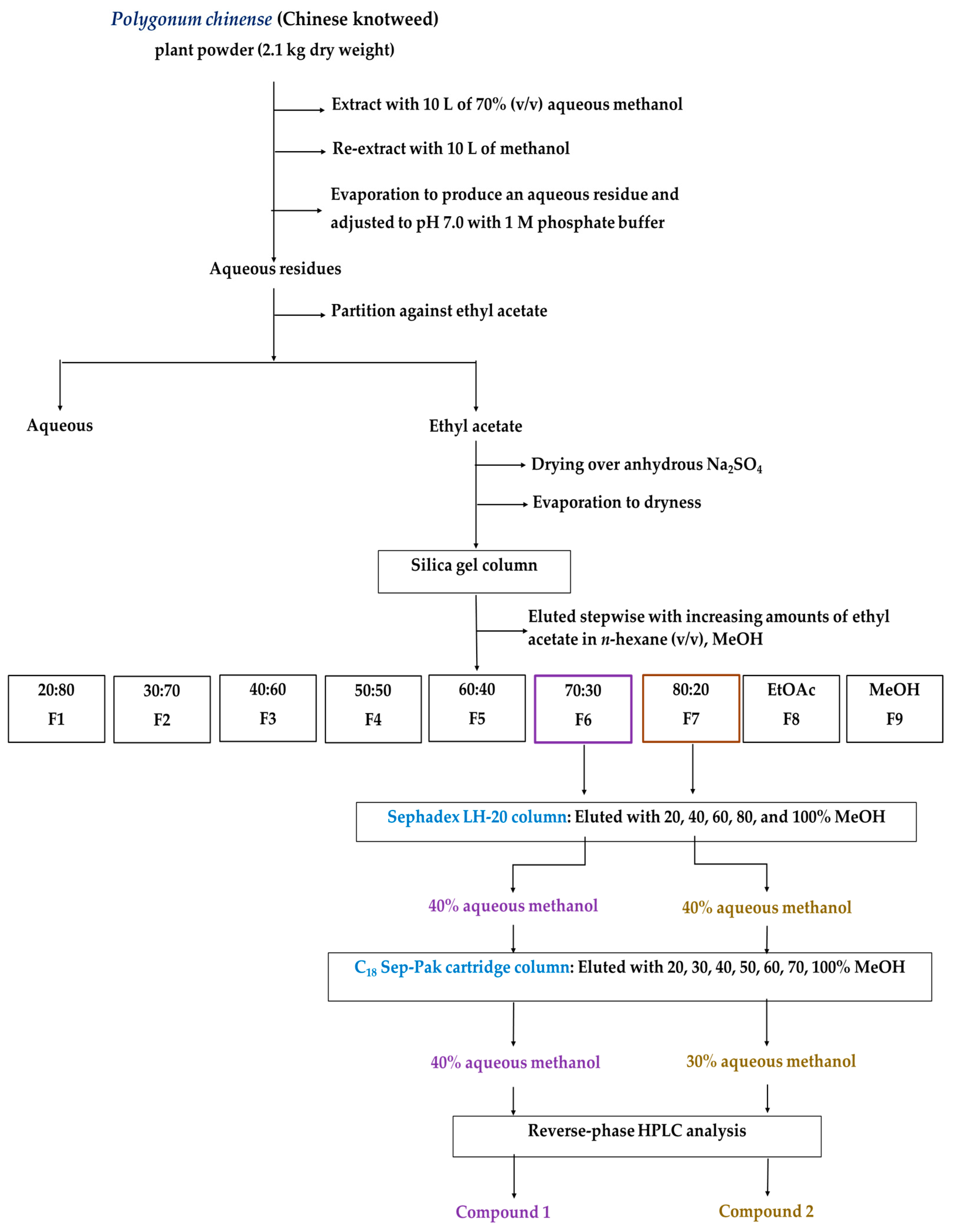 Plants 12 02968 g003