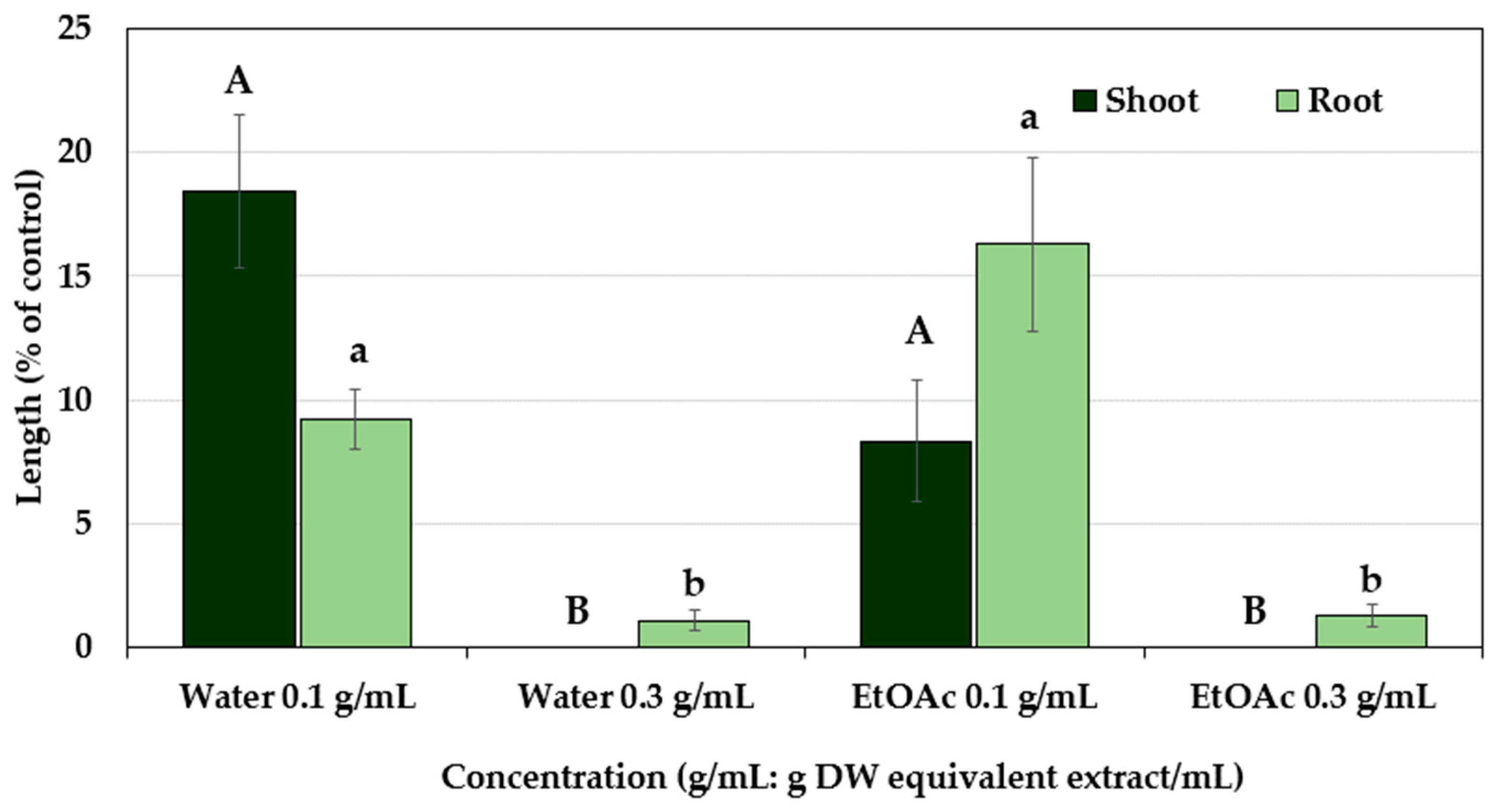 Plants 12 02968 g004