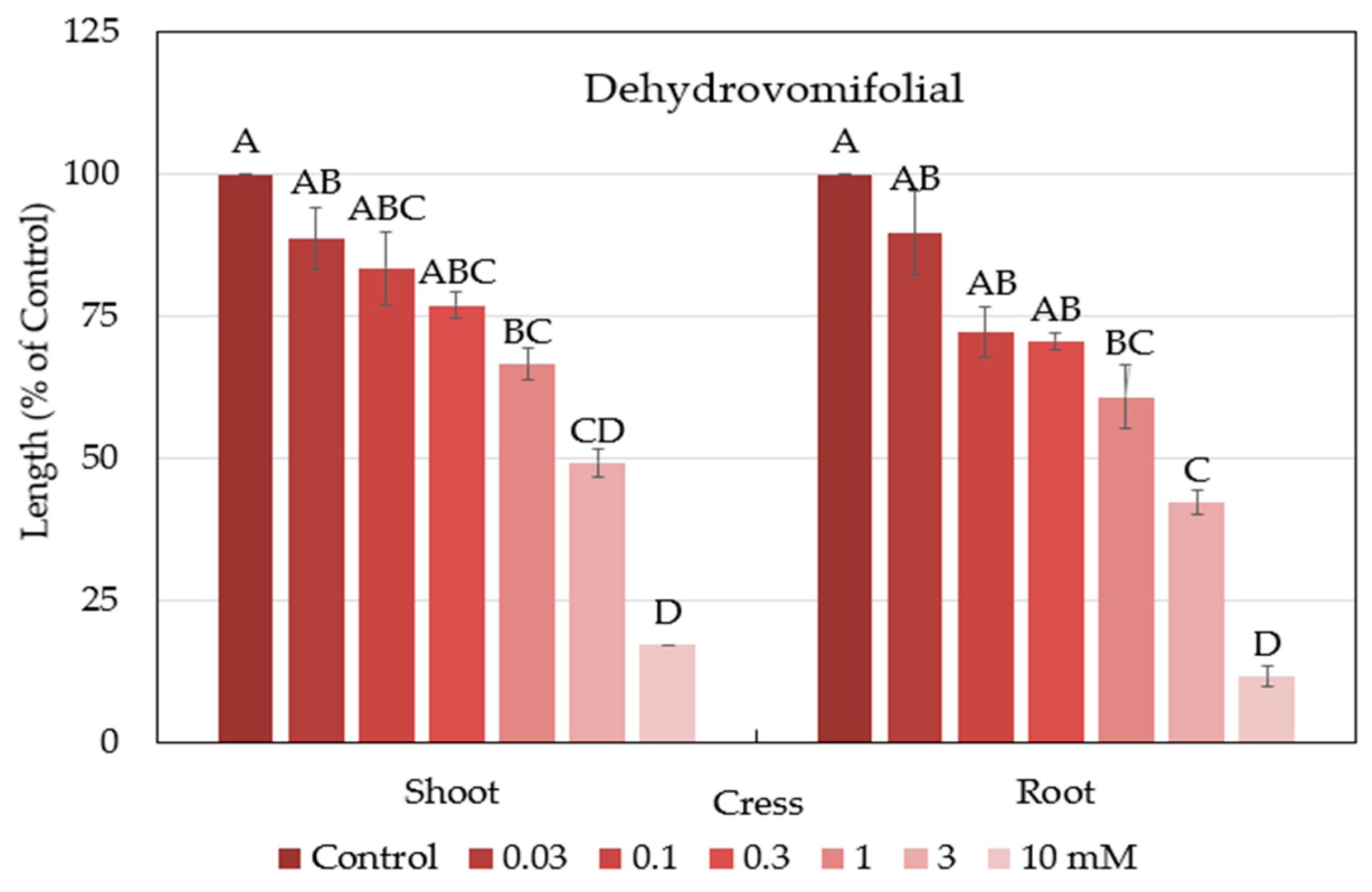 Plants 12 02968 g007