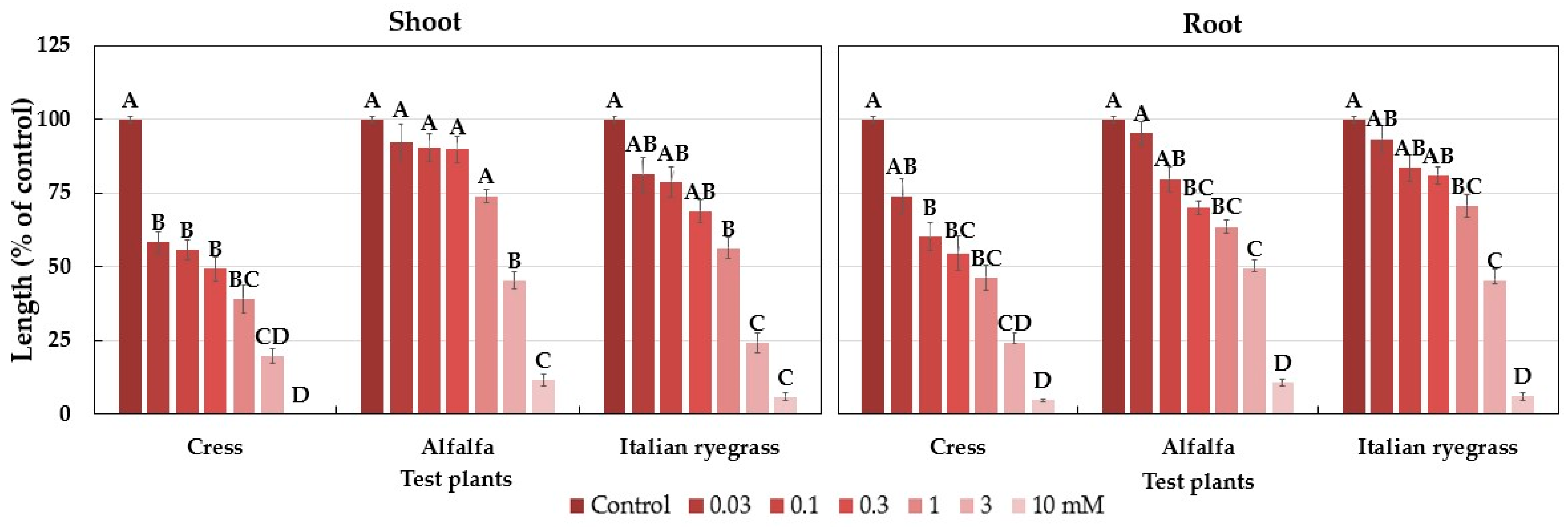 Plants 12 02968 g009