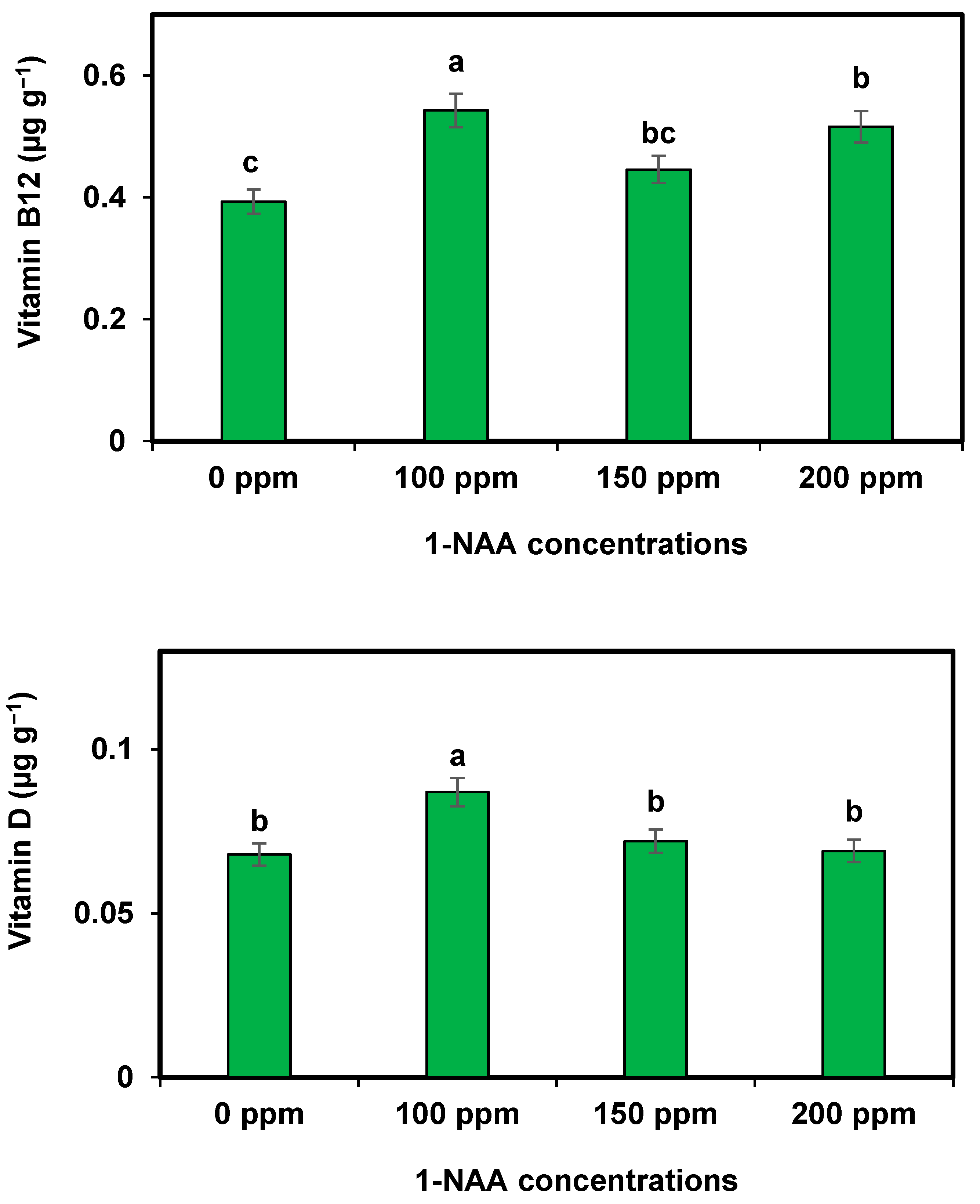 Plants 12 02969 g002
