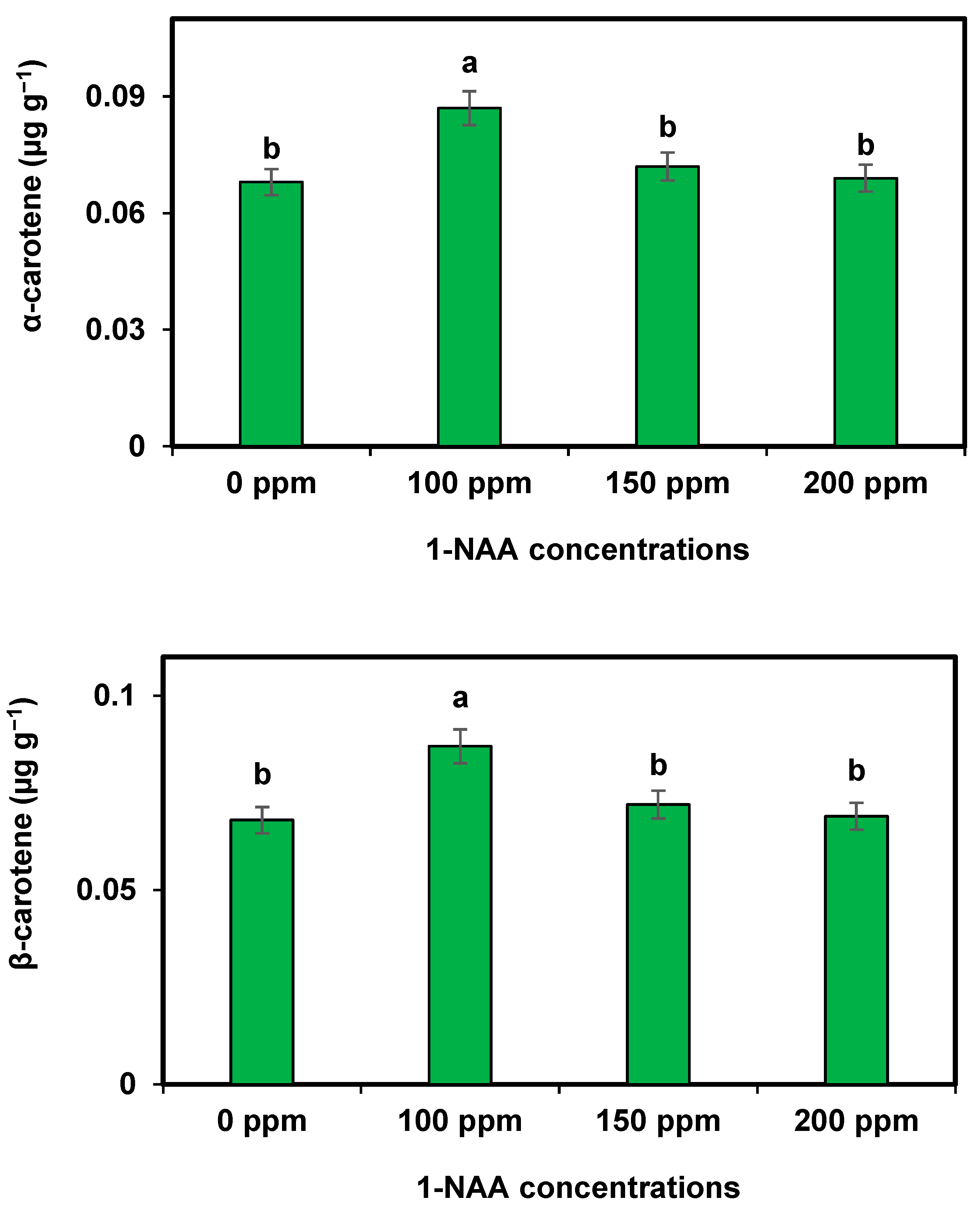 Plants 12 02969 g003