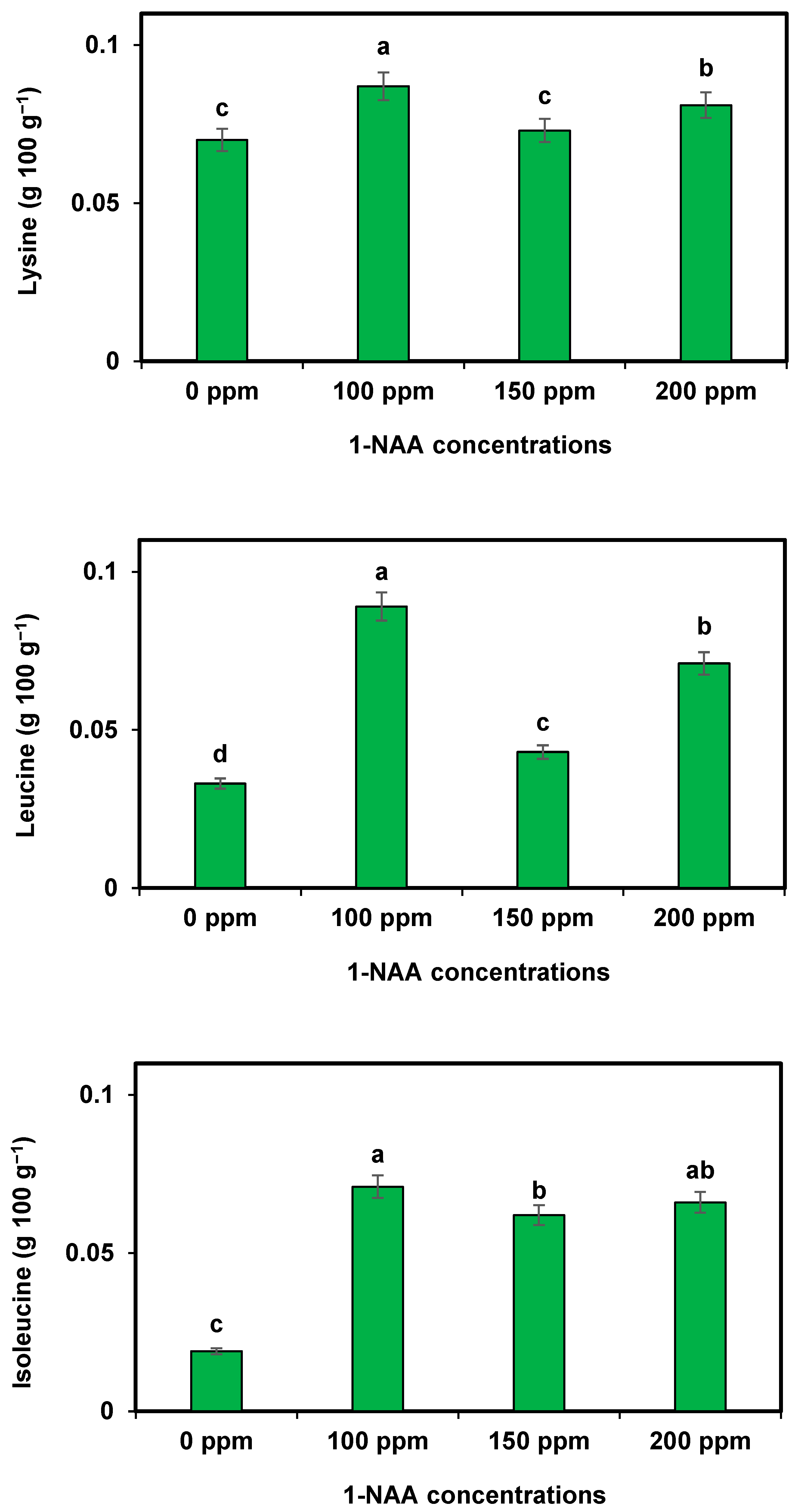 Plants 12 02969 g004