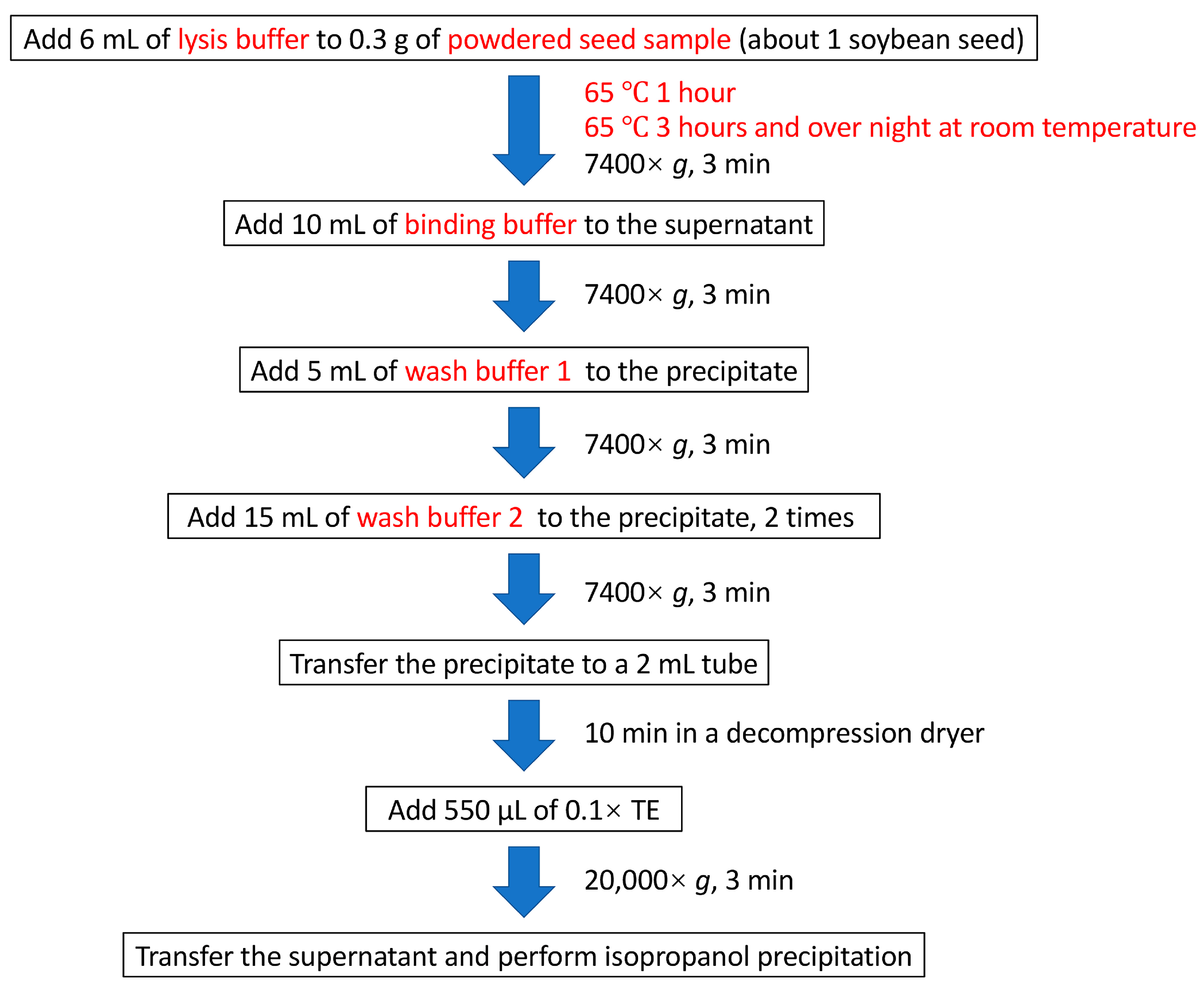 Plants 12 02971 g001
