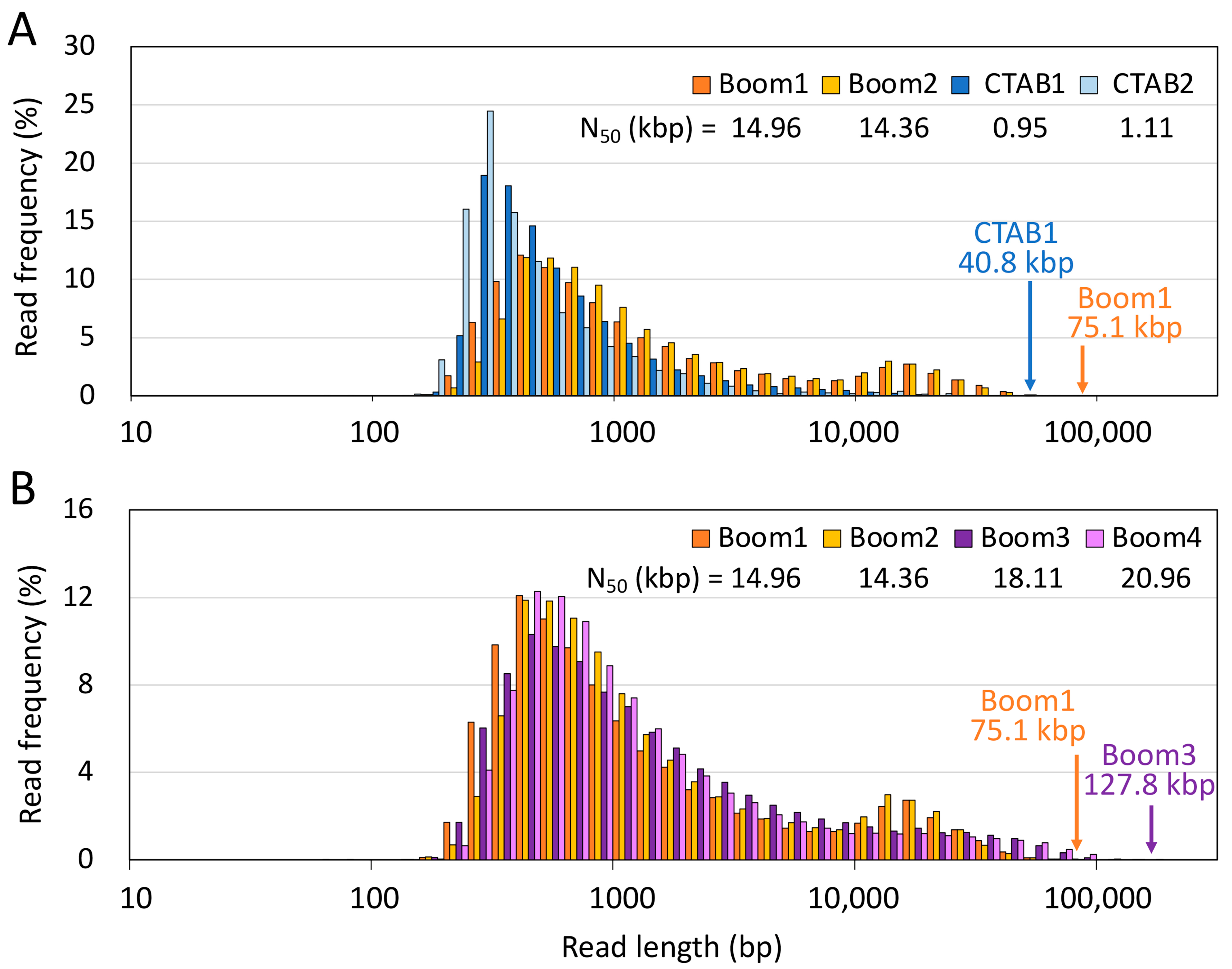 Plants 12 02971 g004