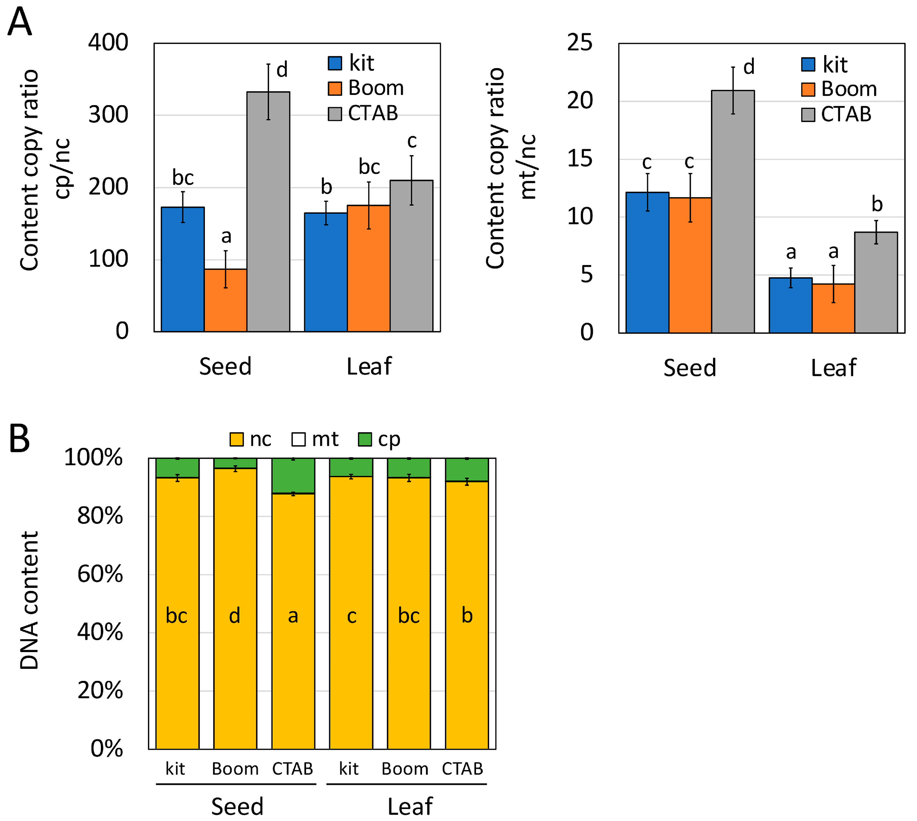 Plants 12 02971 g005