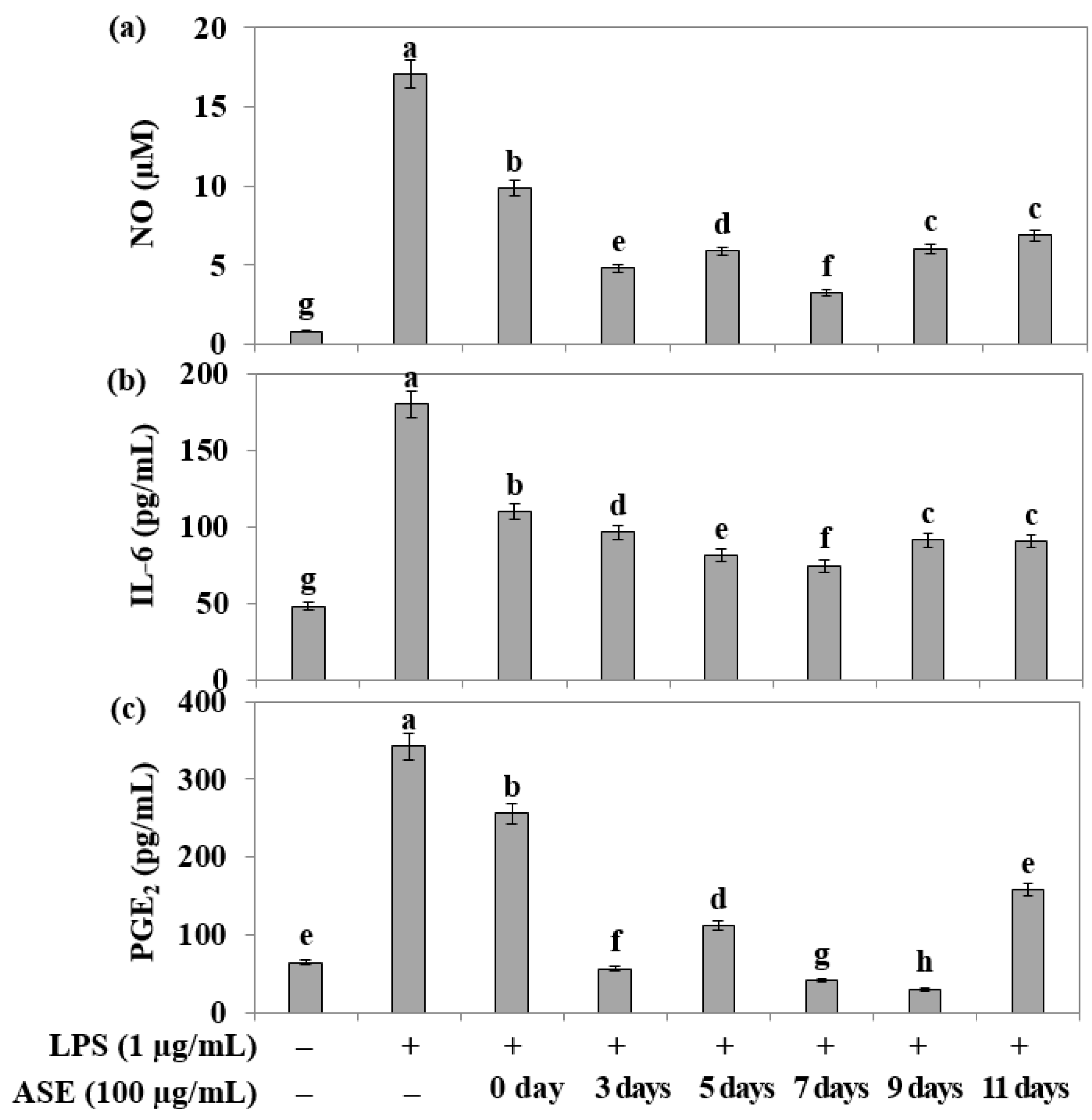 Plants 12 02975 g004