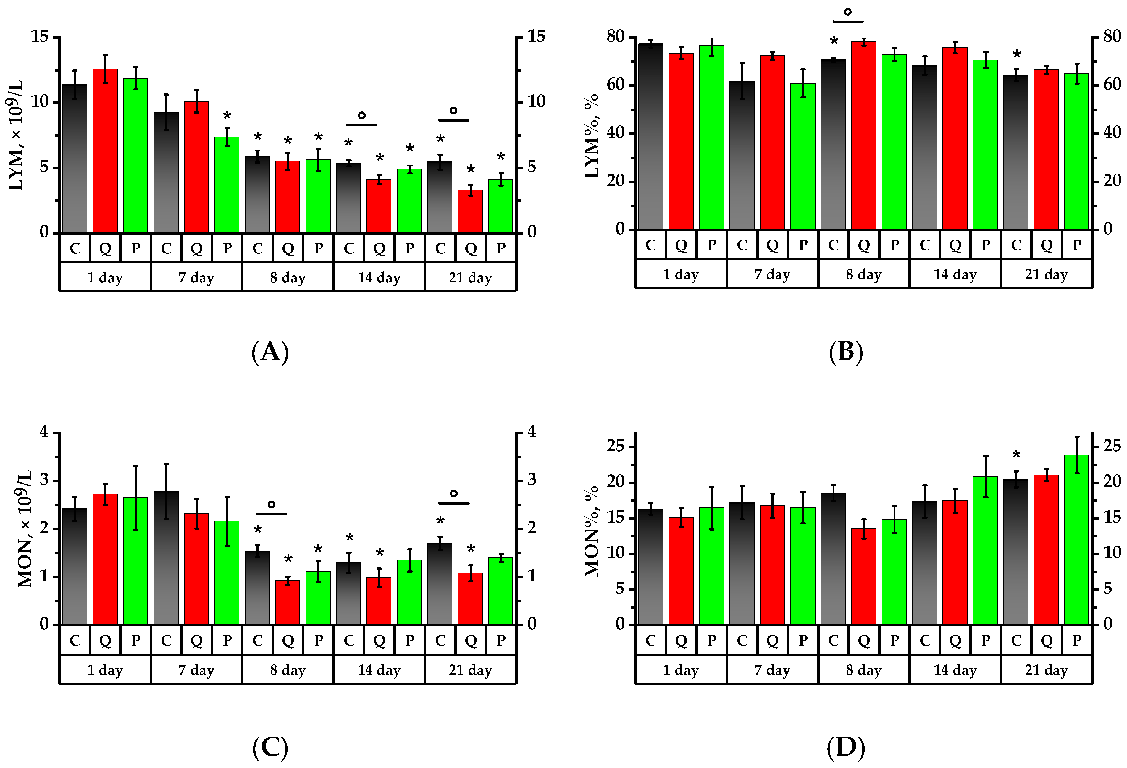 Plants 12 02976 g003a
