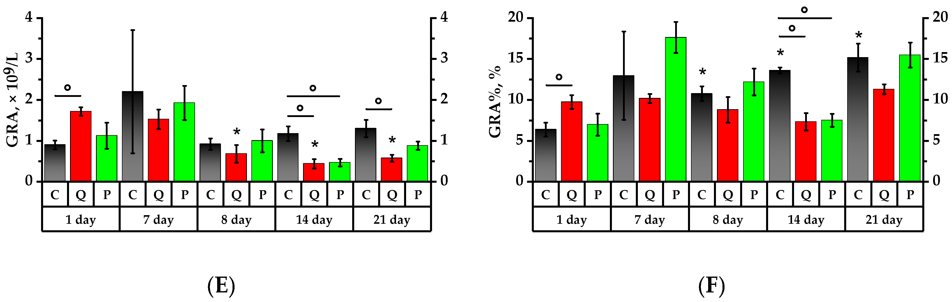 Plants 12 02976 g003b