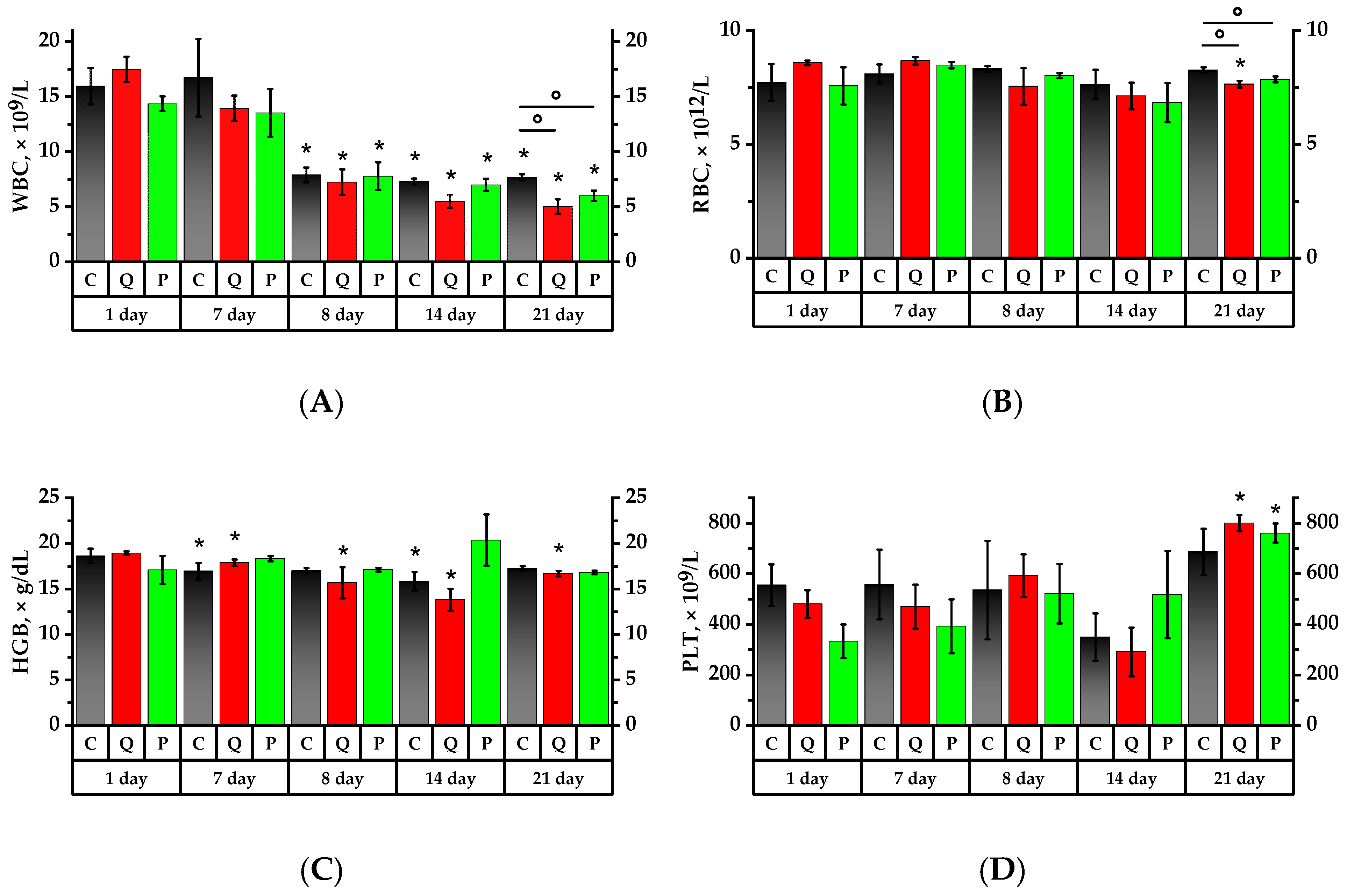 Plants 12 02976 g004a