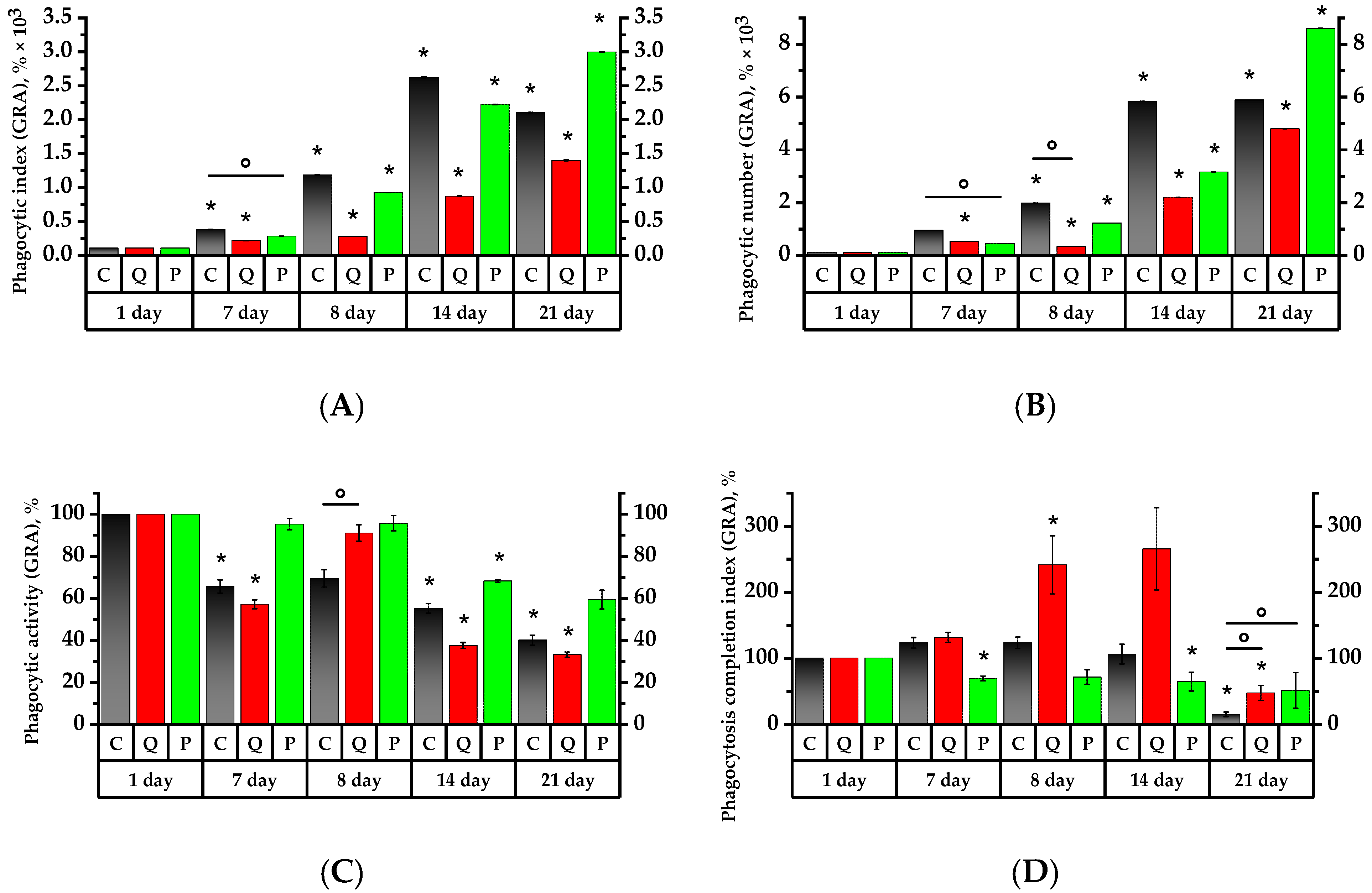 Plants 12 02976 g005