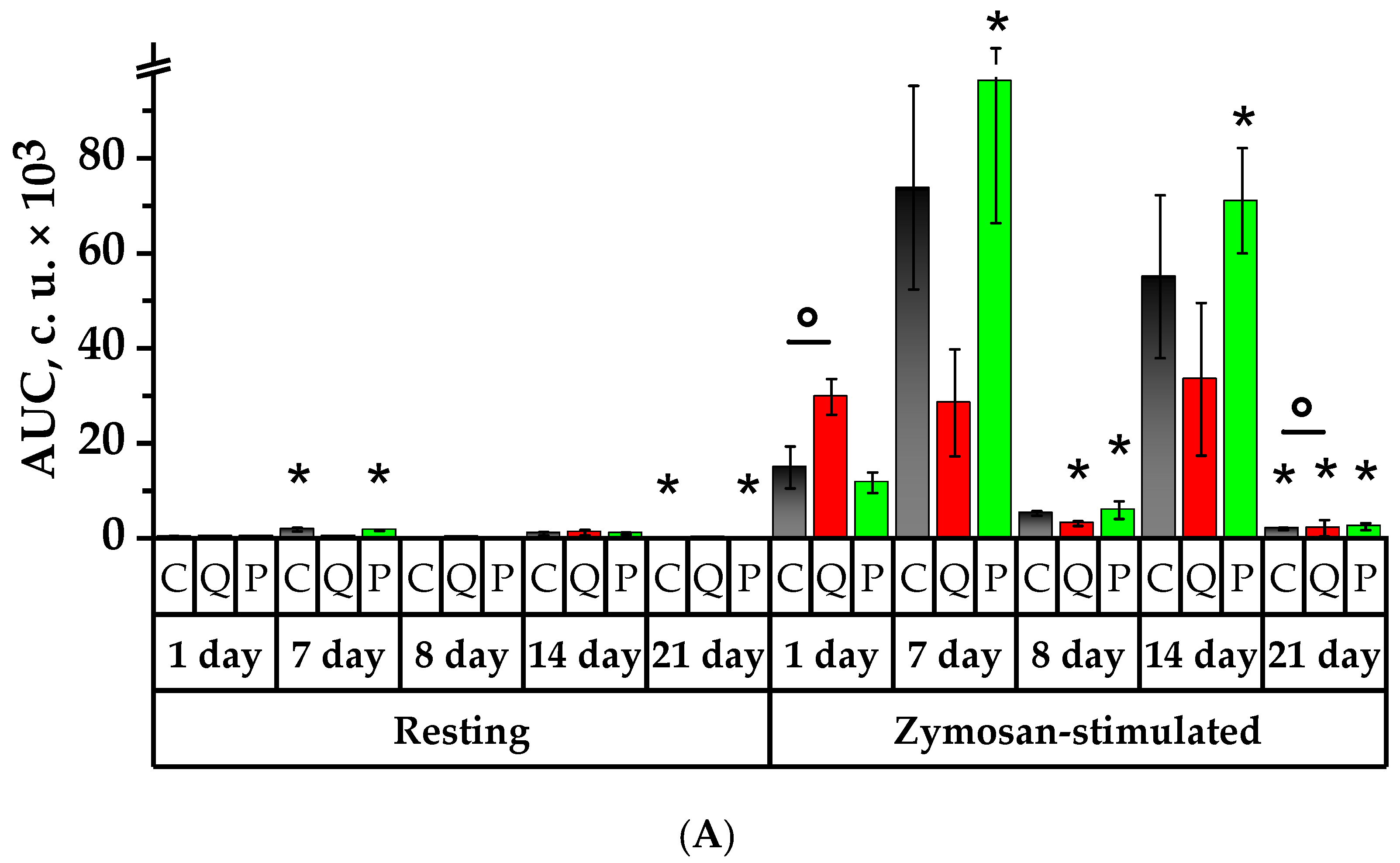 Plants 12 02976 g007a