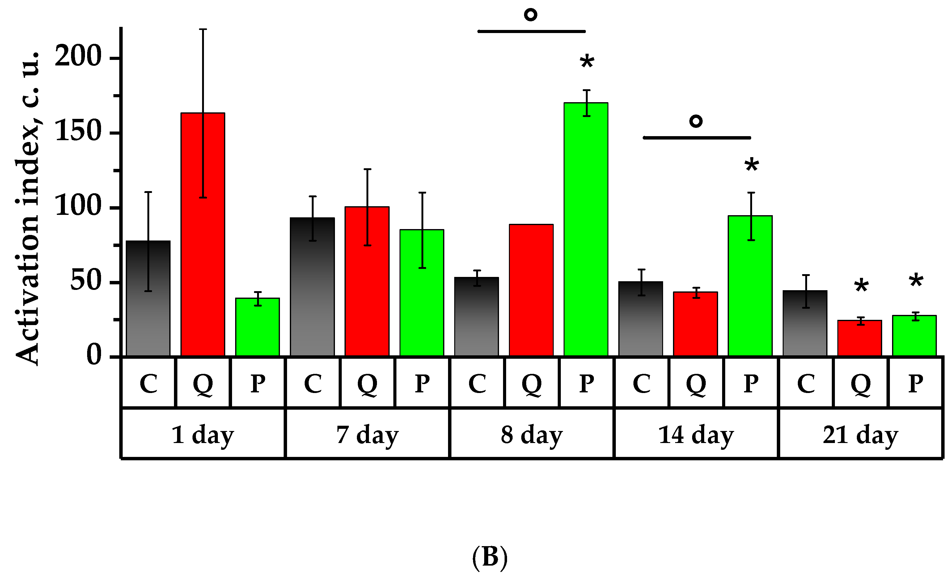 Plants 12 02976 g007b
