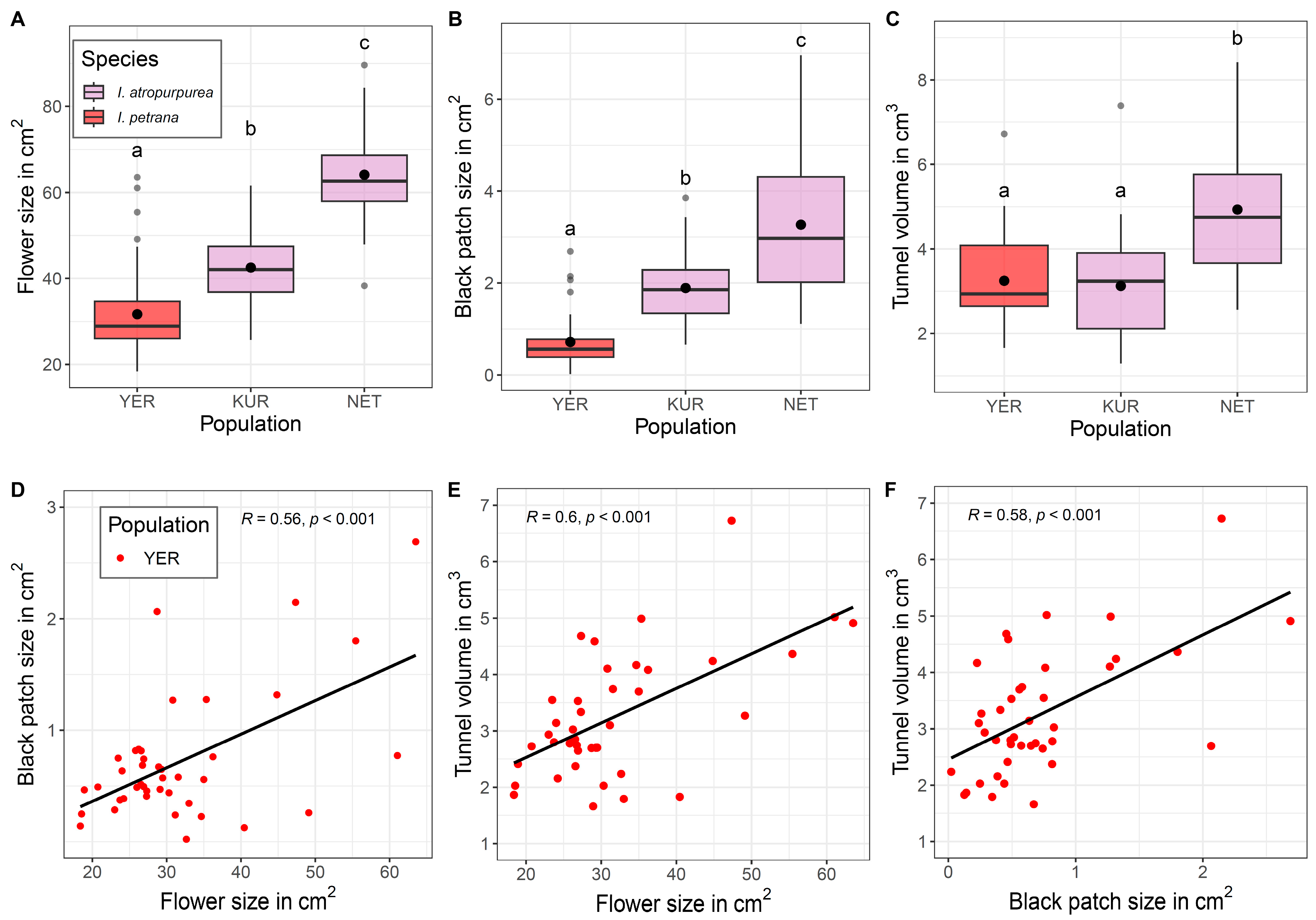 Plants 12 02978 g003