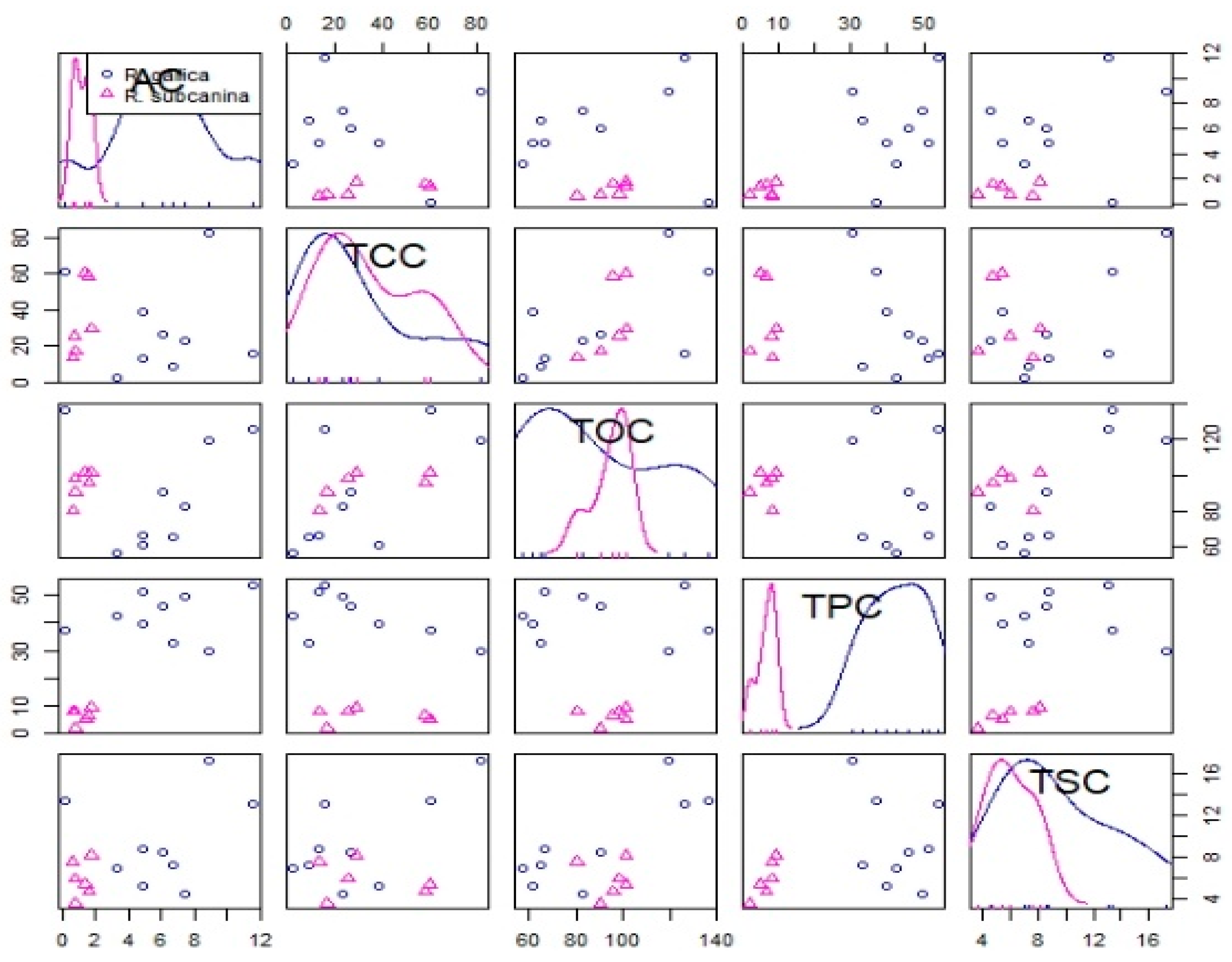 Plants 12 02979 g002
