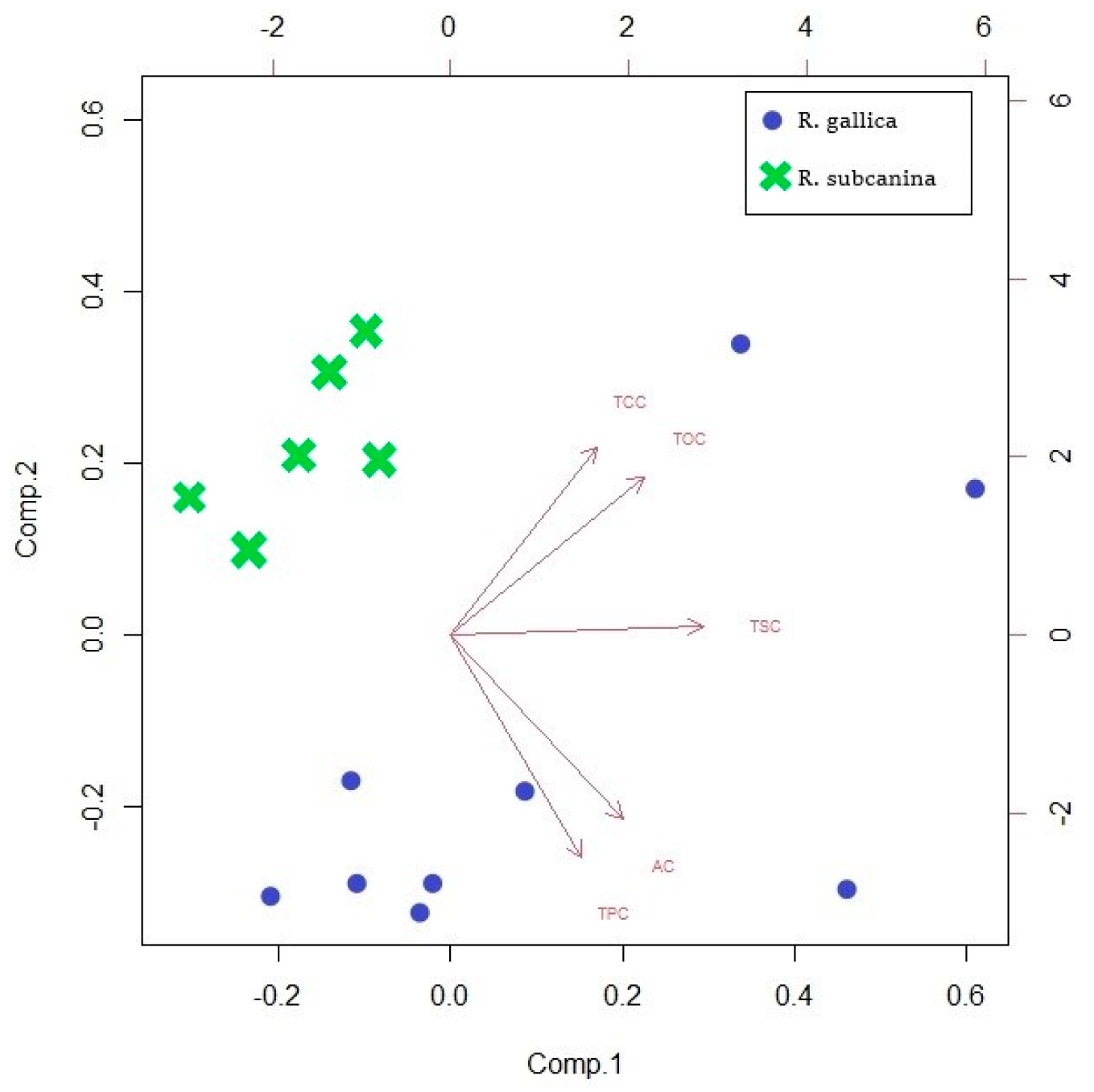 Plants 12 02979 g003