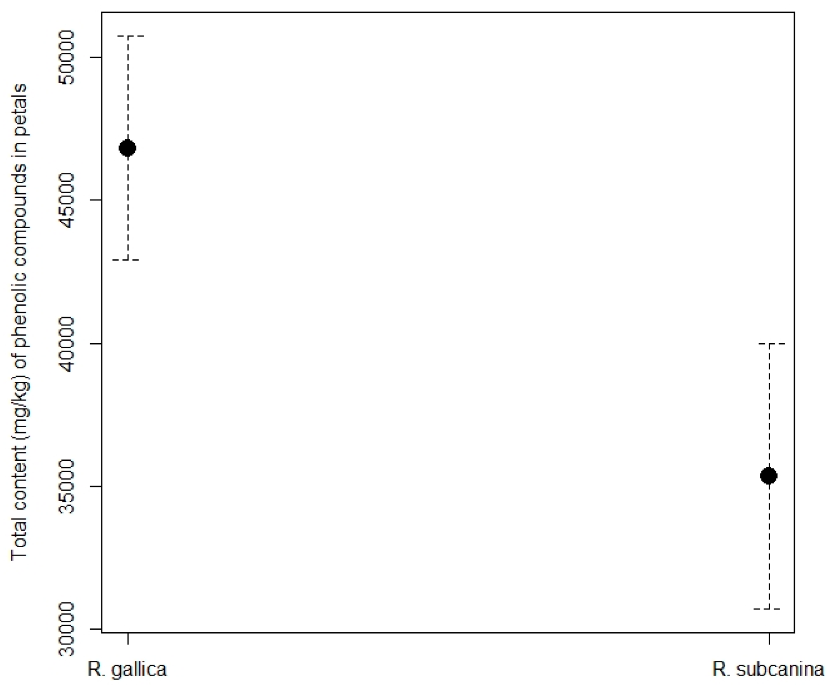 Plants 12 02979 g004