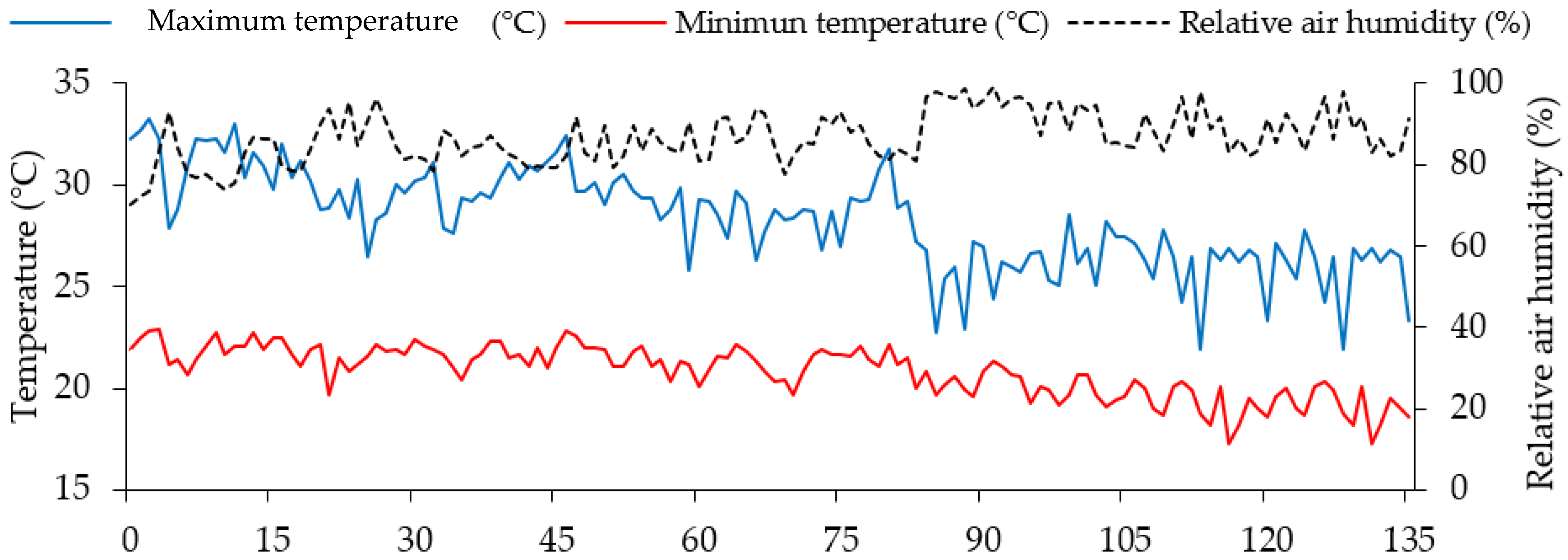 Plants 12 02981 g003 Plants 12 02981 g003