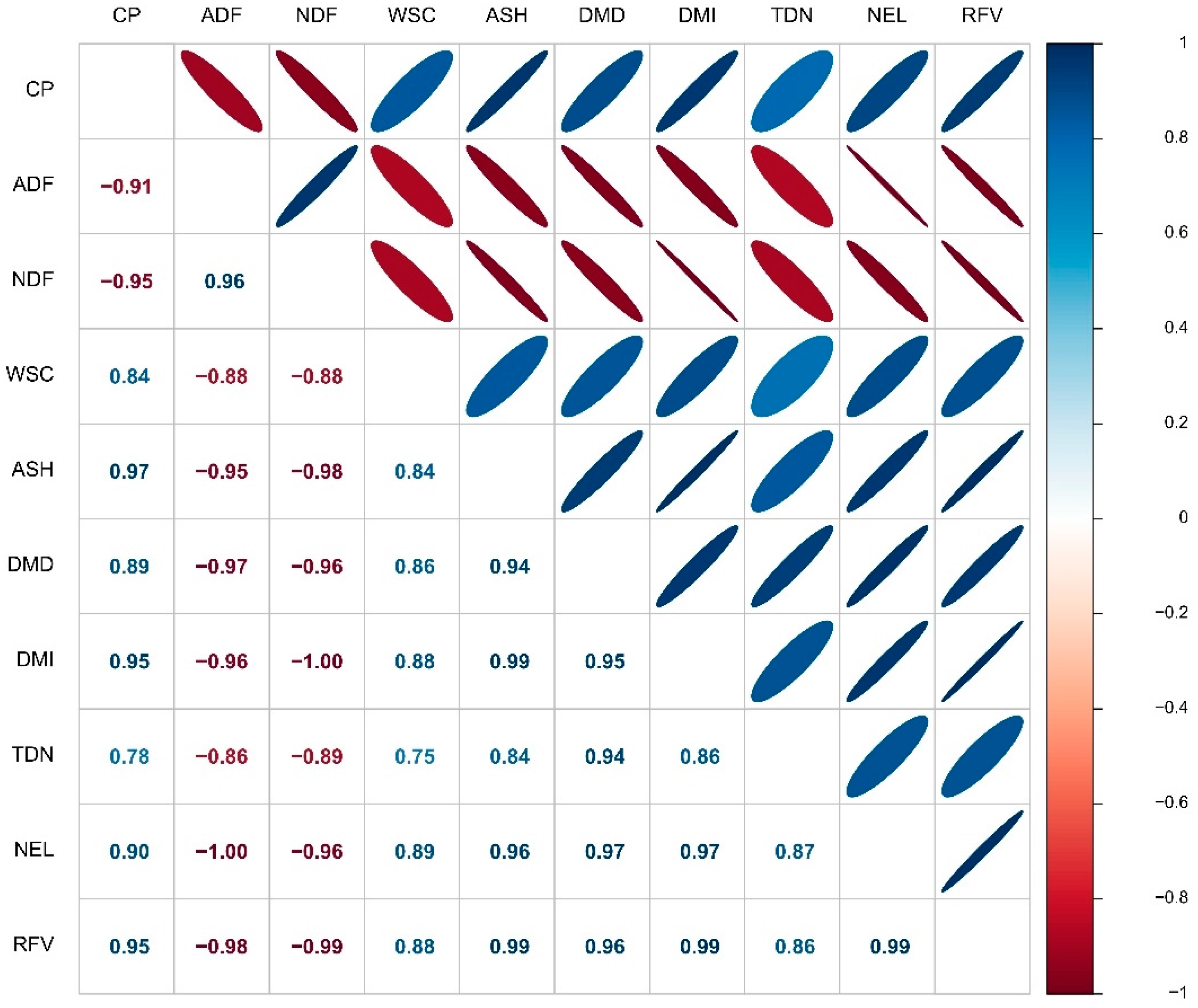 Plants 12 02985 g004