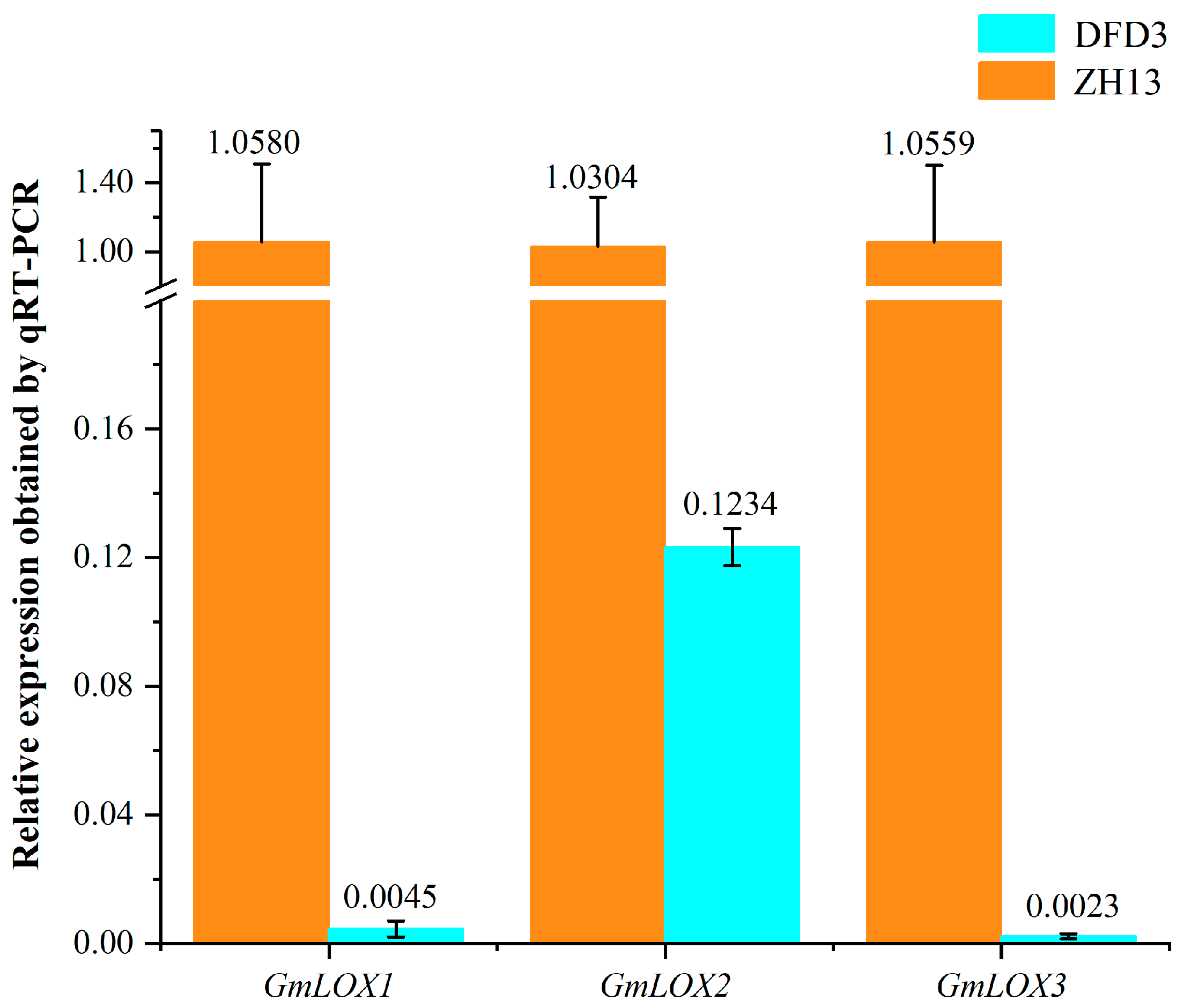 Plants 12 02994 g005