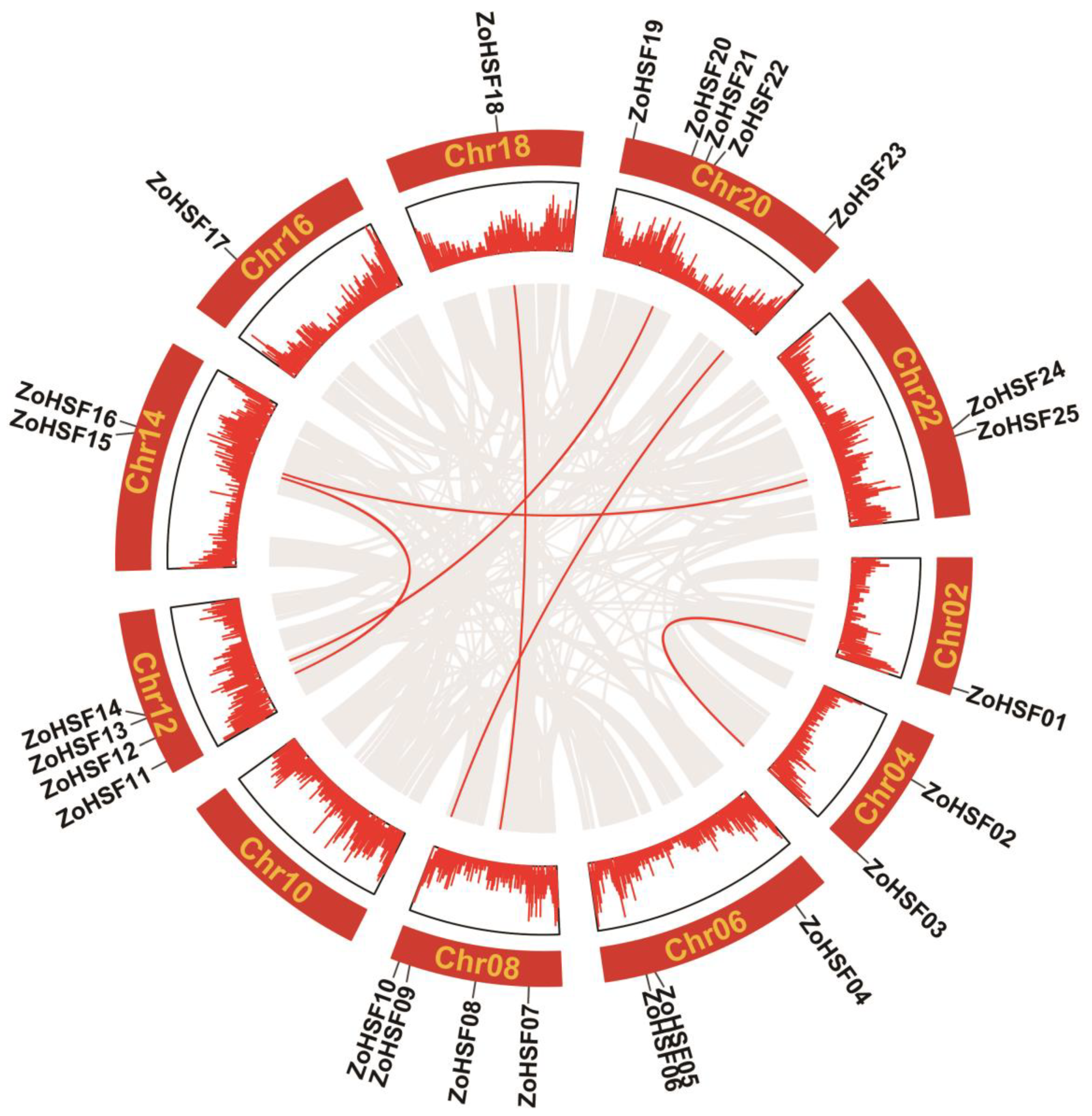Plants 12 02999 g006 Plants 12 02999 g006