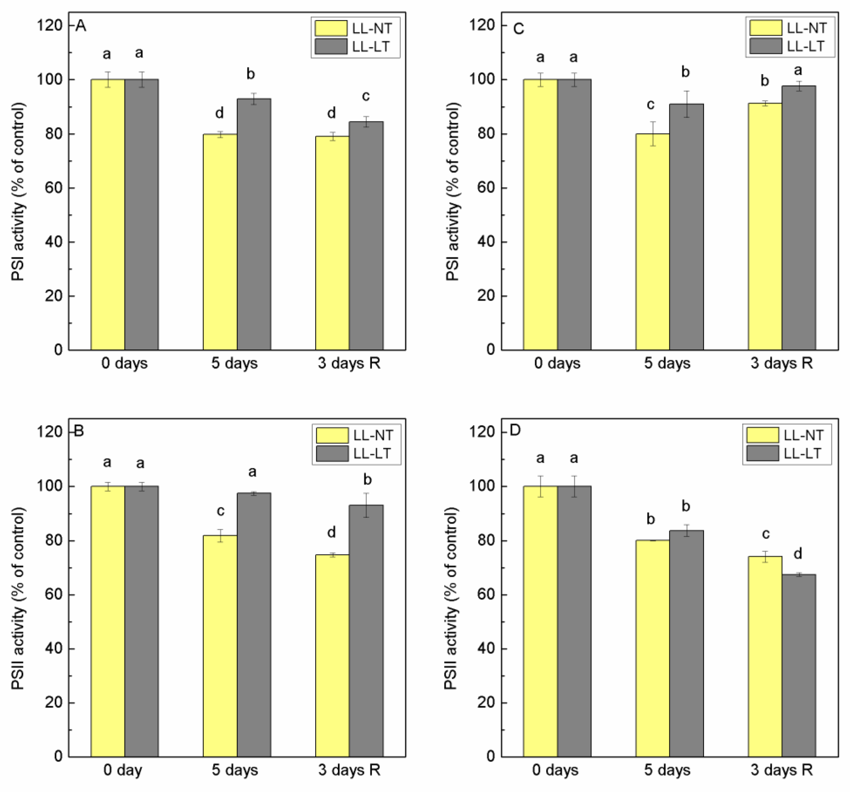 Plants 12 03000 g002