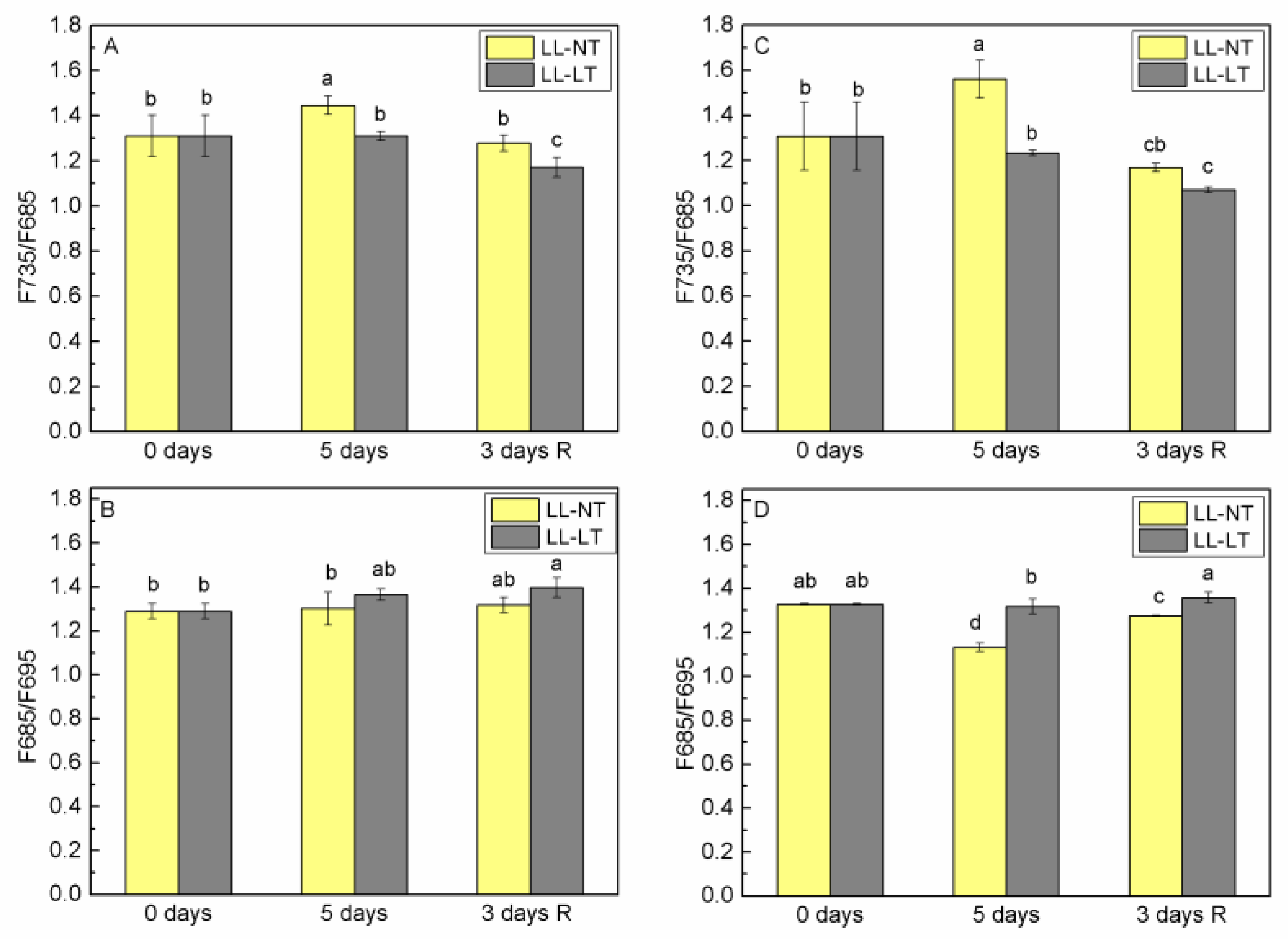 Plants 12 03000 g003