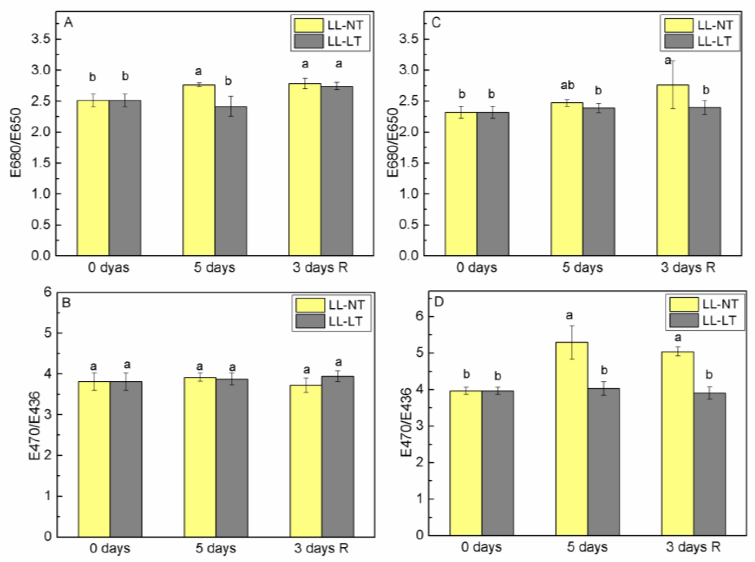 Plants 12 03000 g004