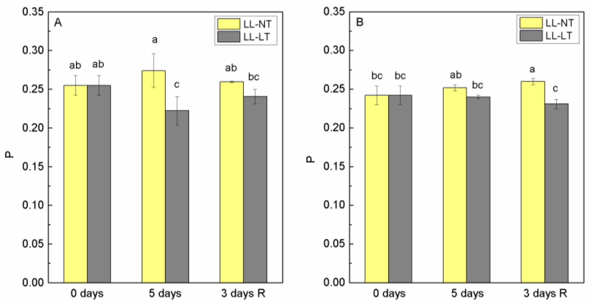 Plants 12 03000 g005