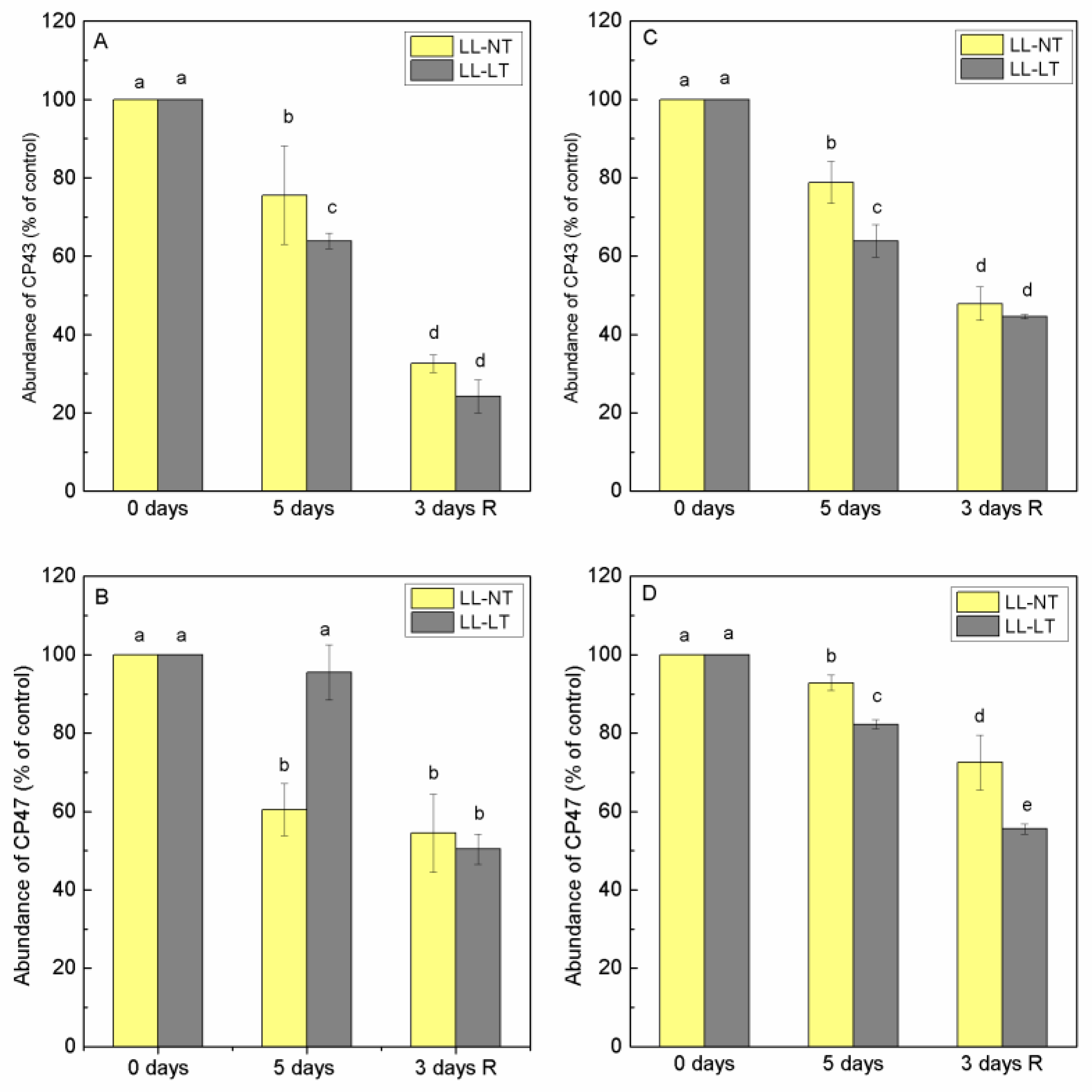 Plants 12 03000 g007