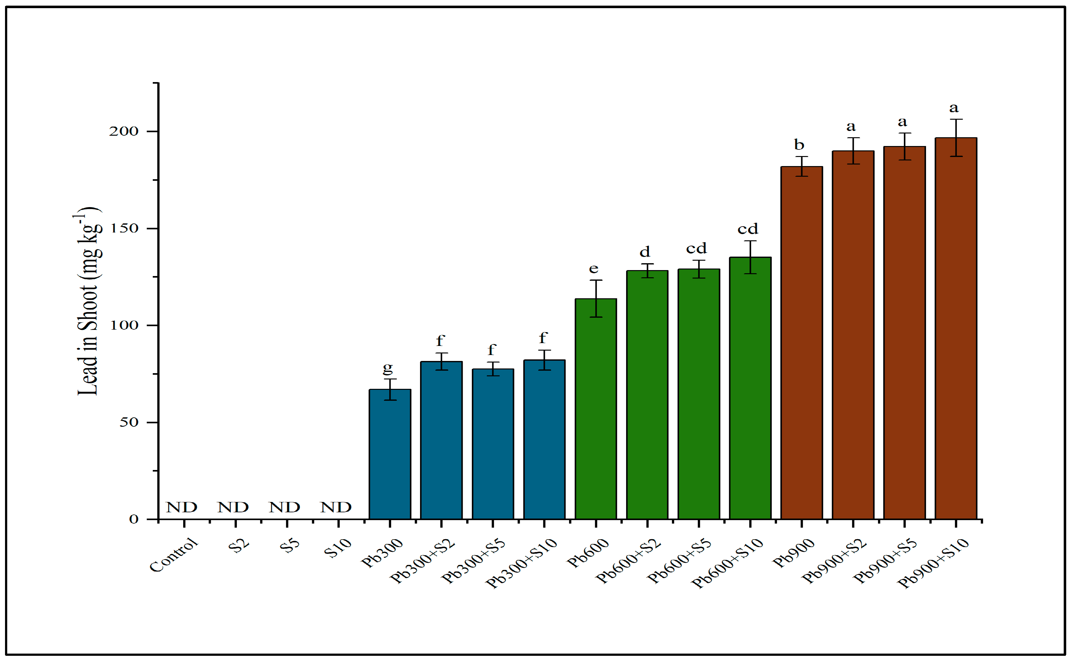 Plants 12 03005 g002