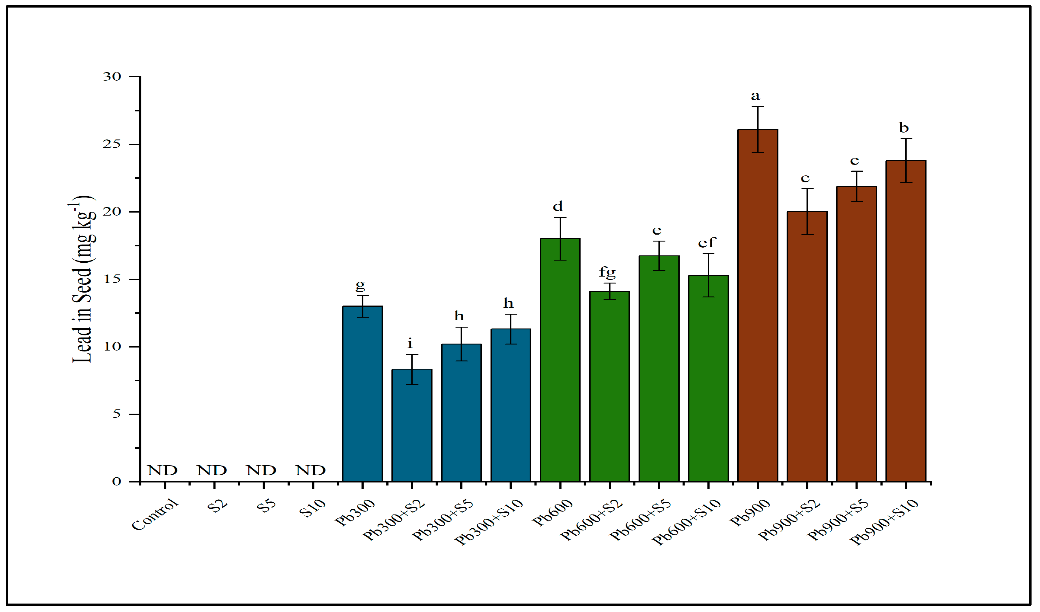 Plants 12 03005 g003