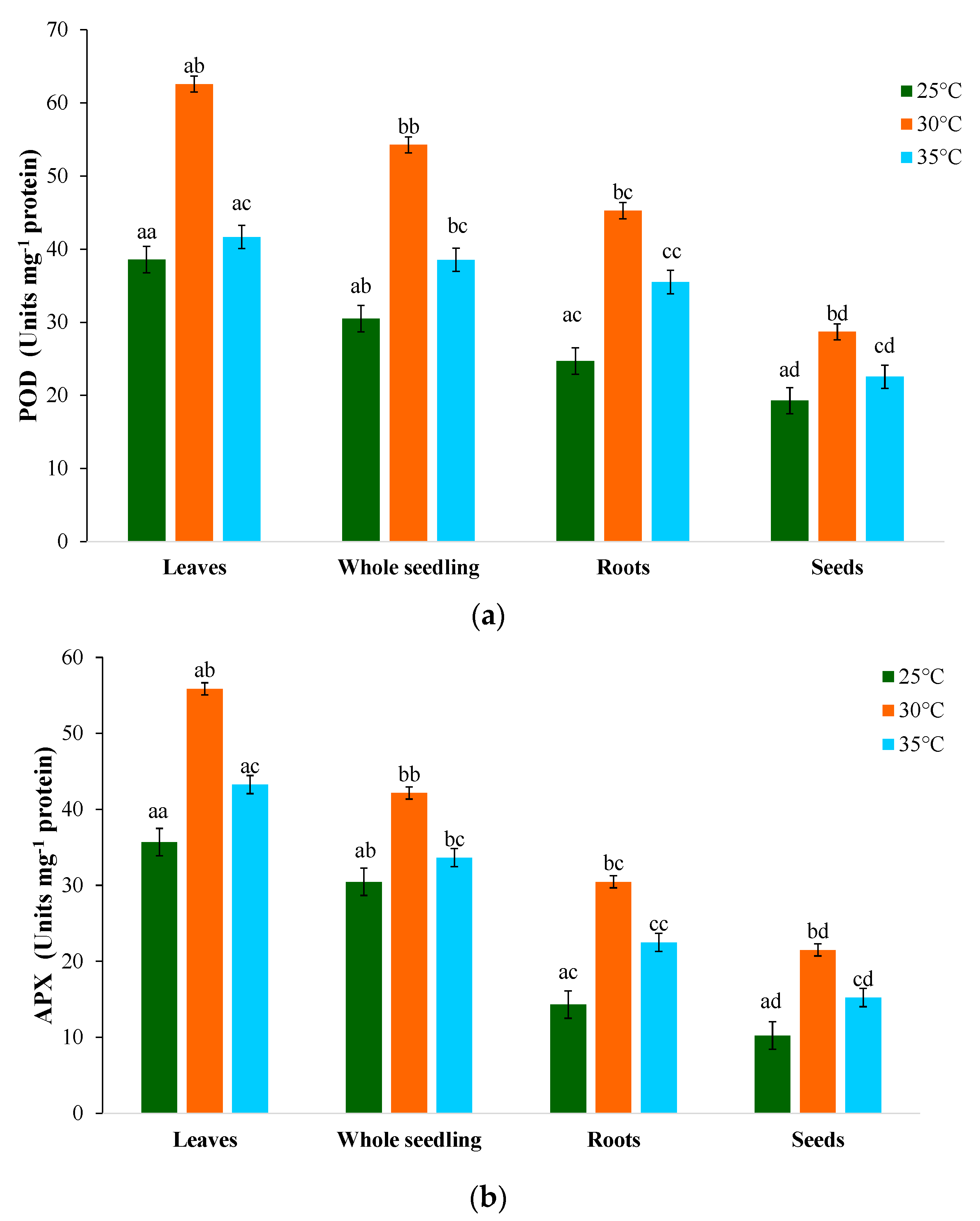 Plants 12 03010 g003a Plants 12 03010 g003a
