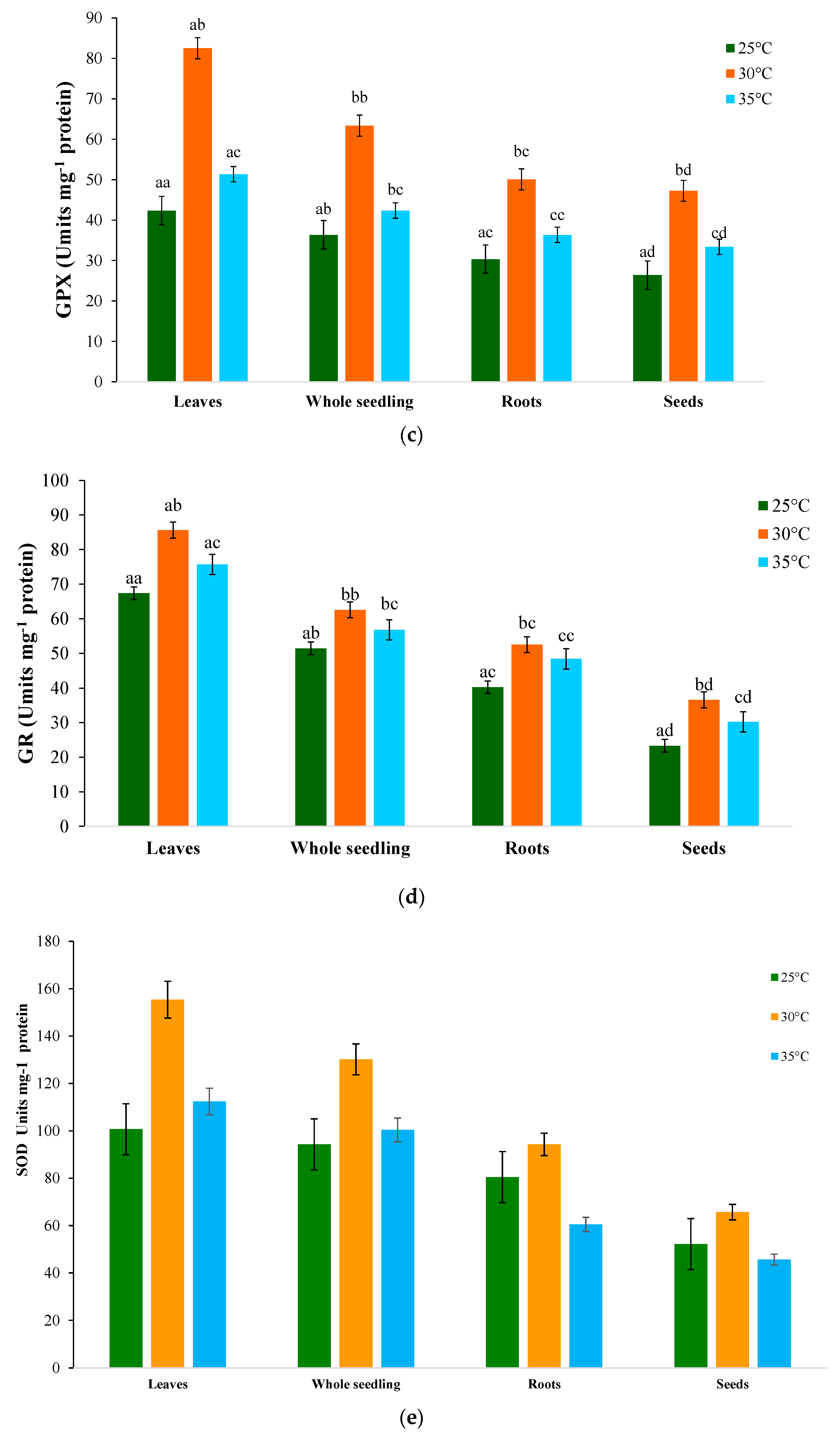 Plants 12 03010 g003b Plants 12 03010 g003b